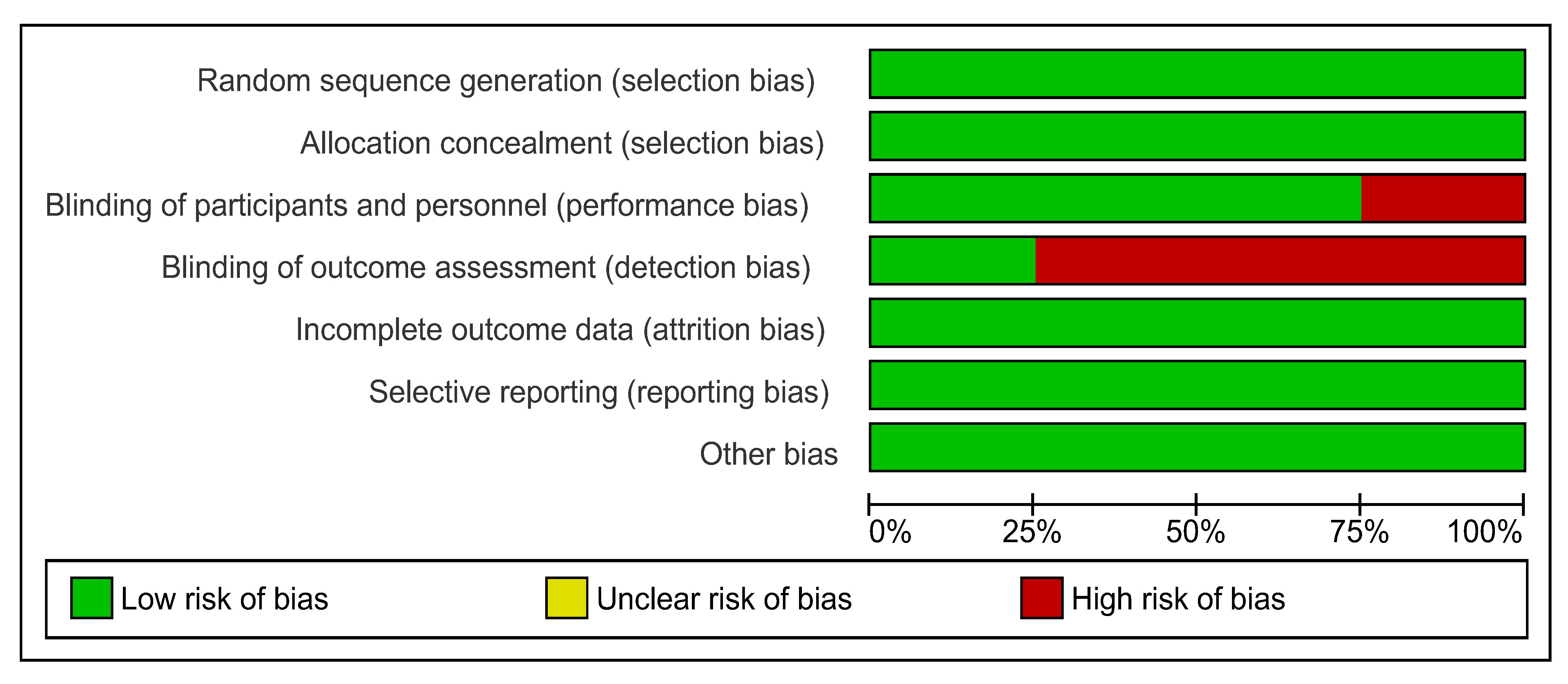 Nutrients 15 04034 g003