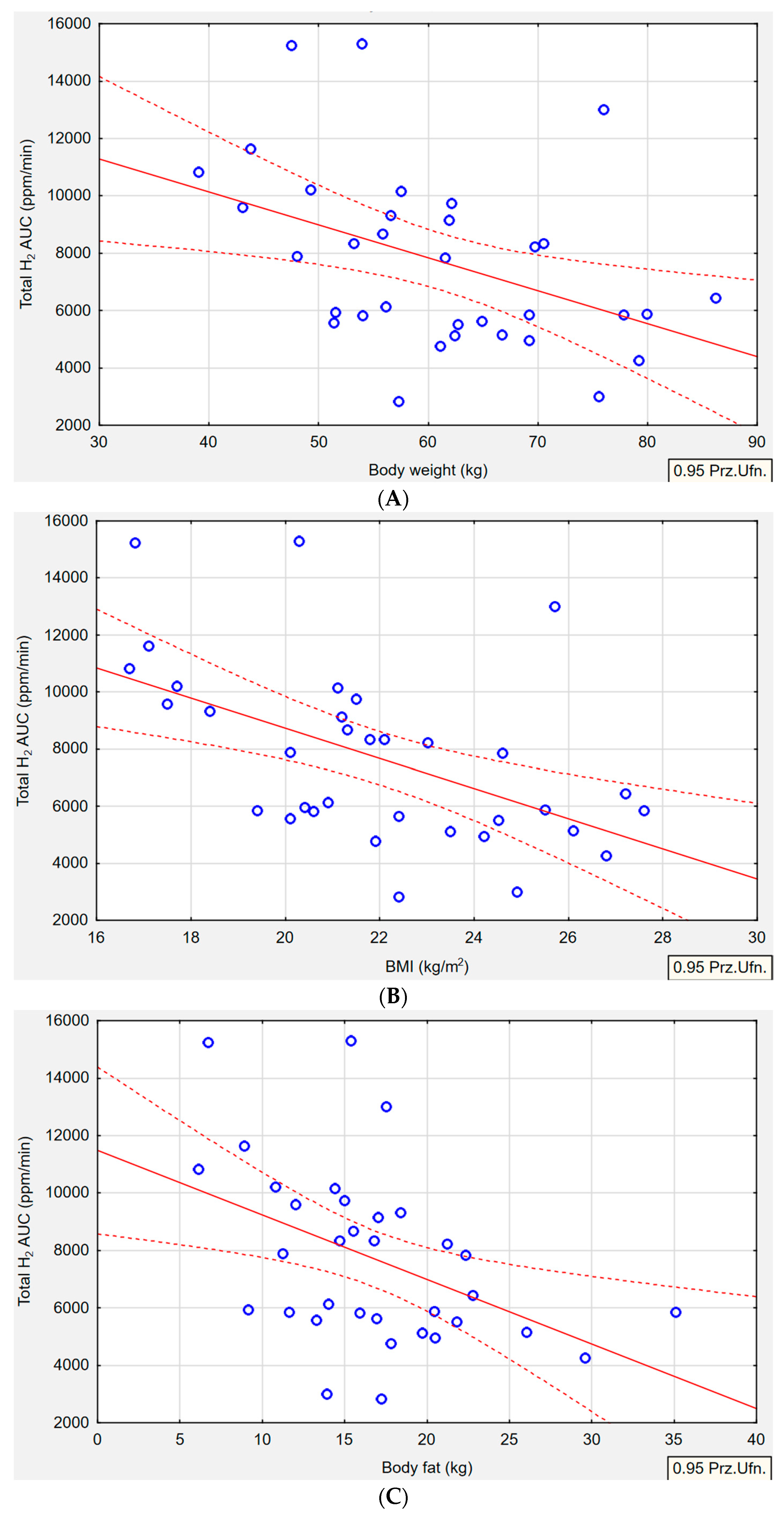 Nutrients 15 04035 g002a