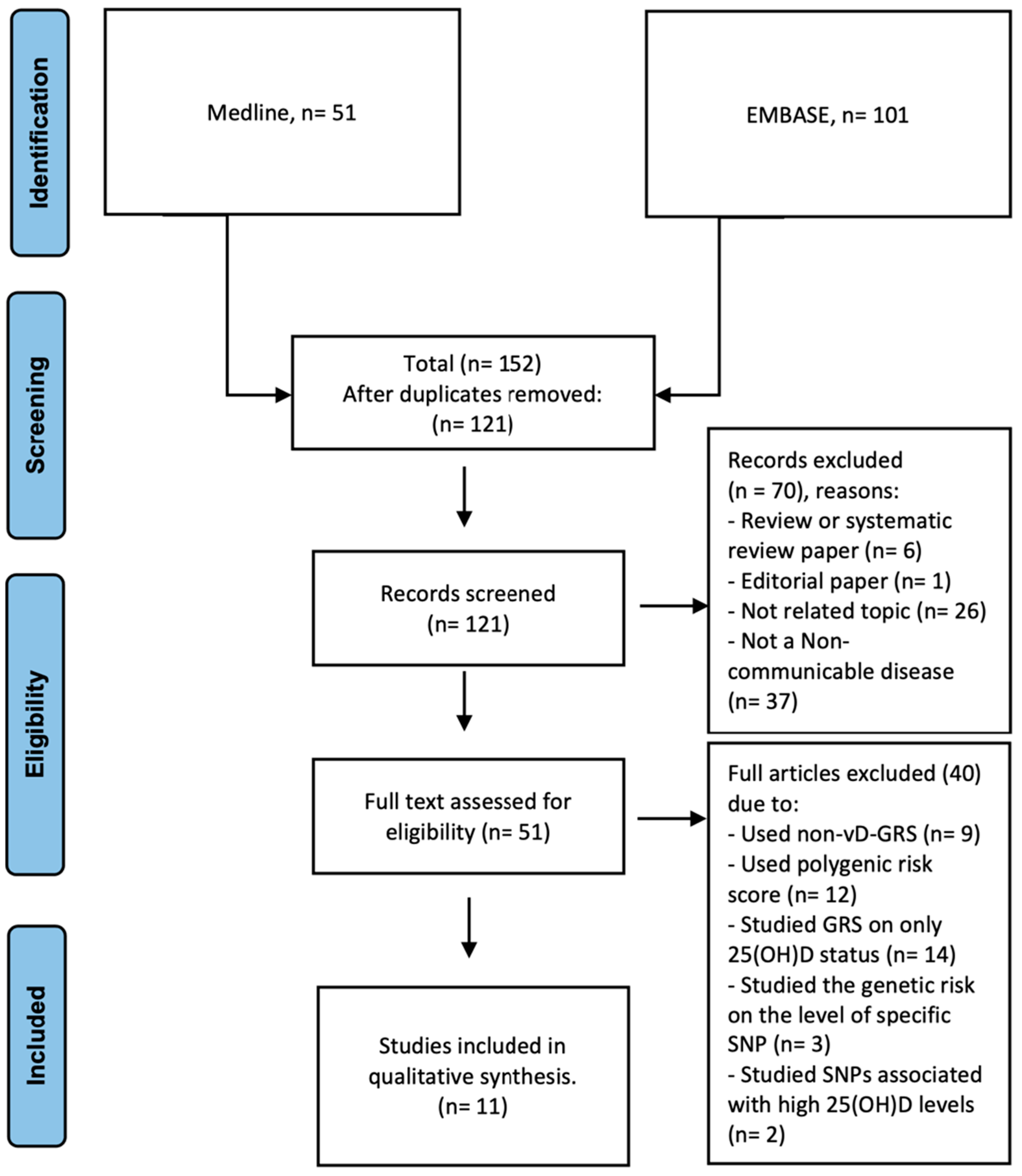 Nutrients 15 04040 g001