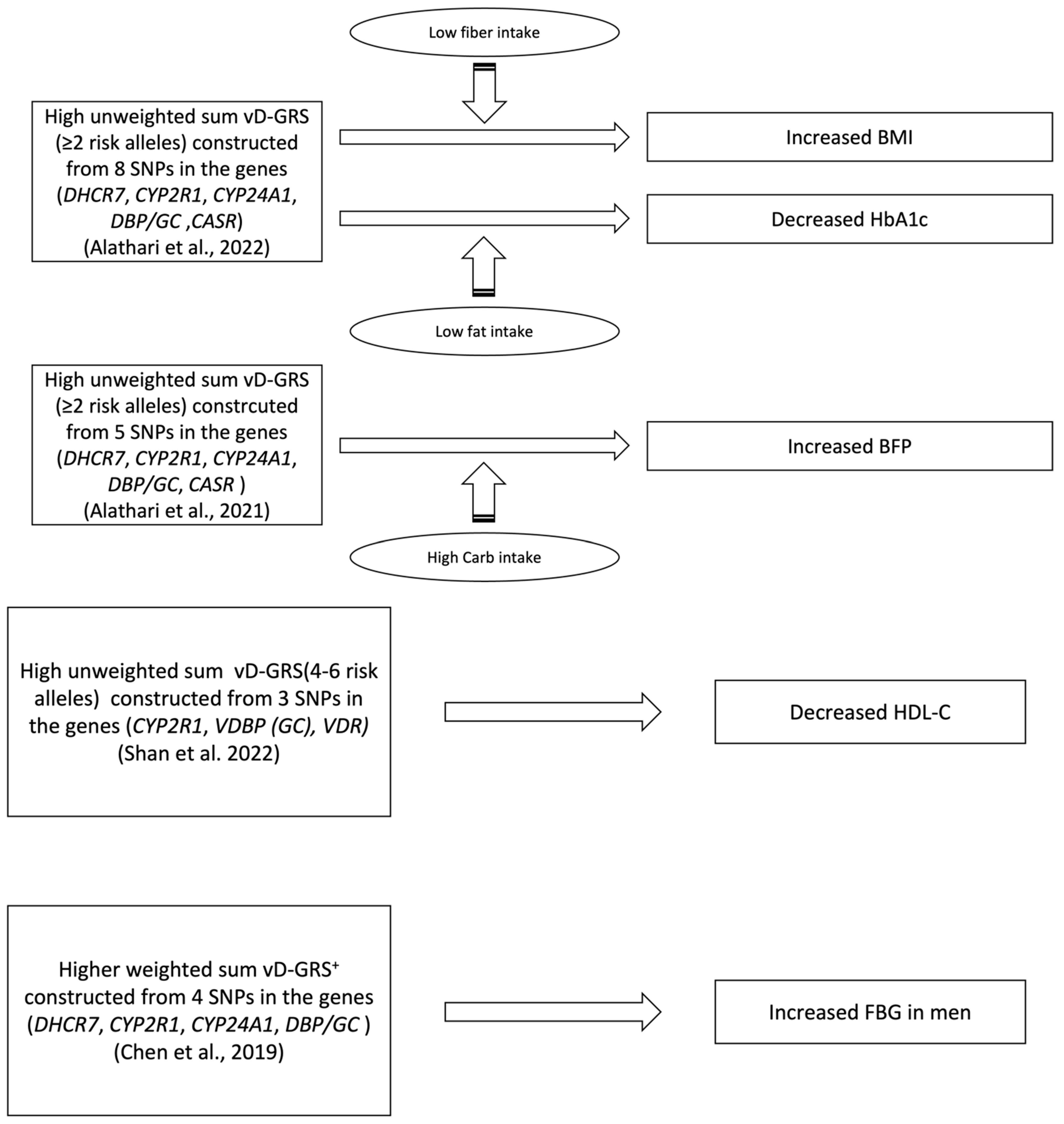 Nutrients 15 04040 g002