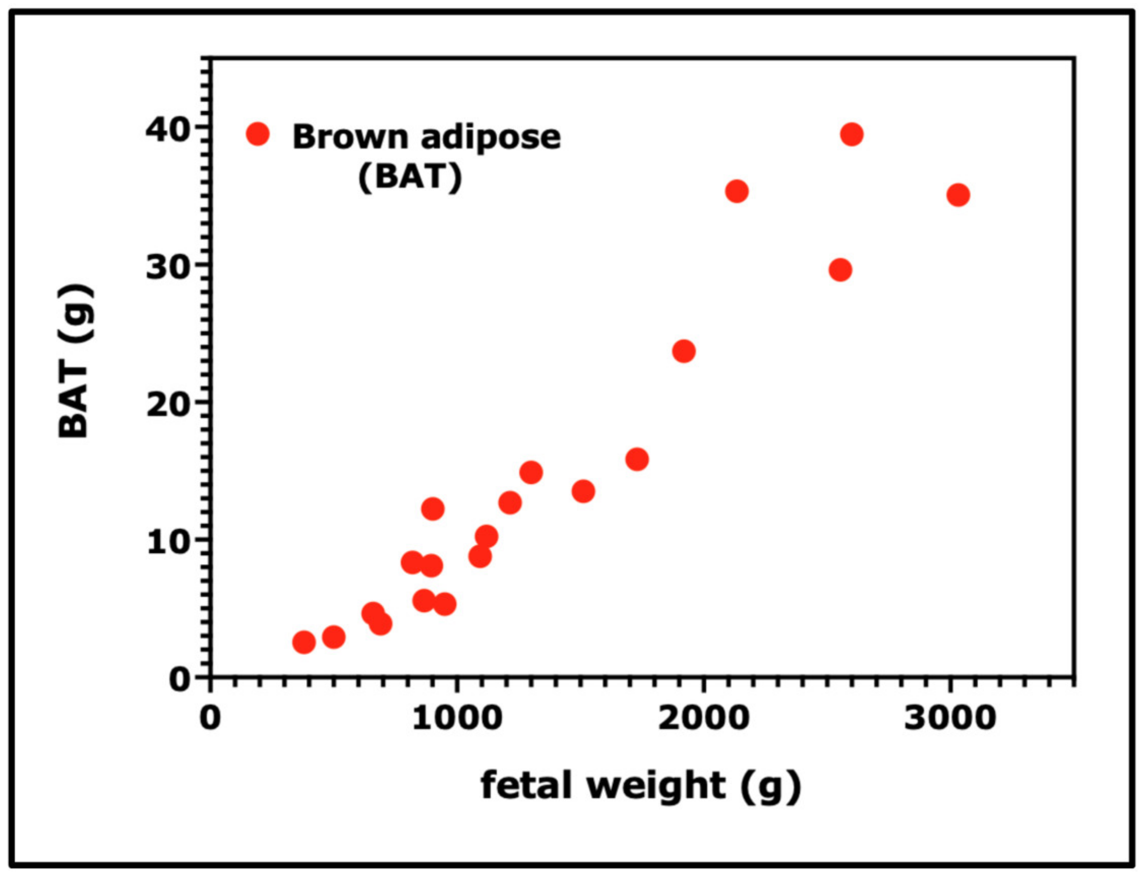 Nutrients 15 04041 g003