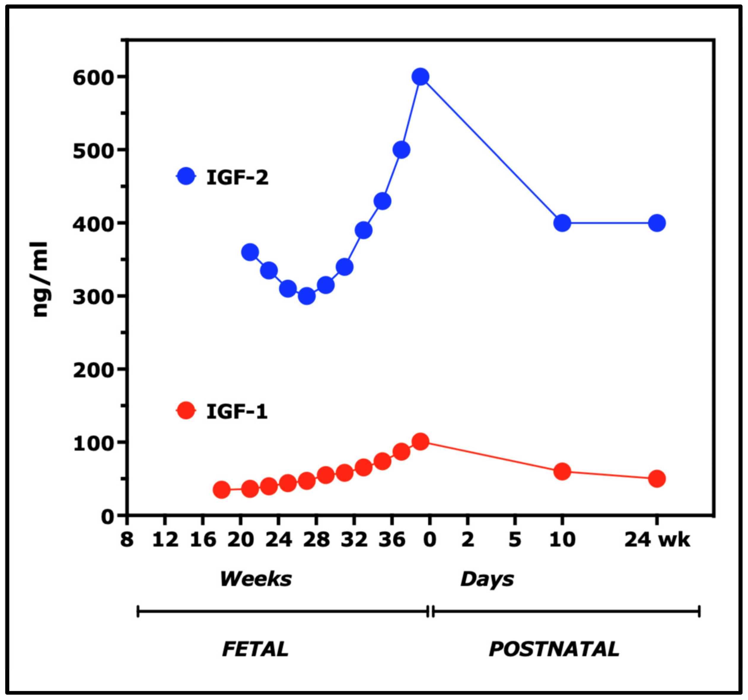 Nutrients 15 04041 g007