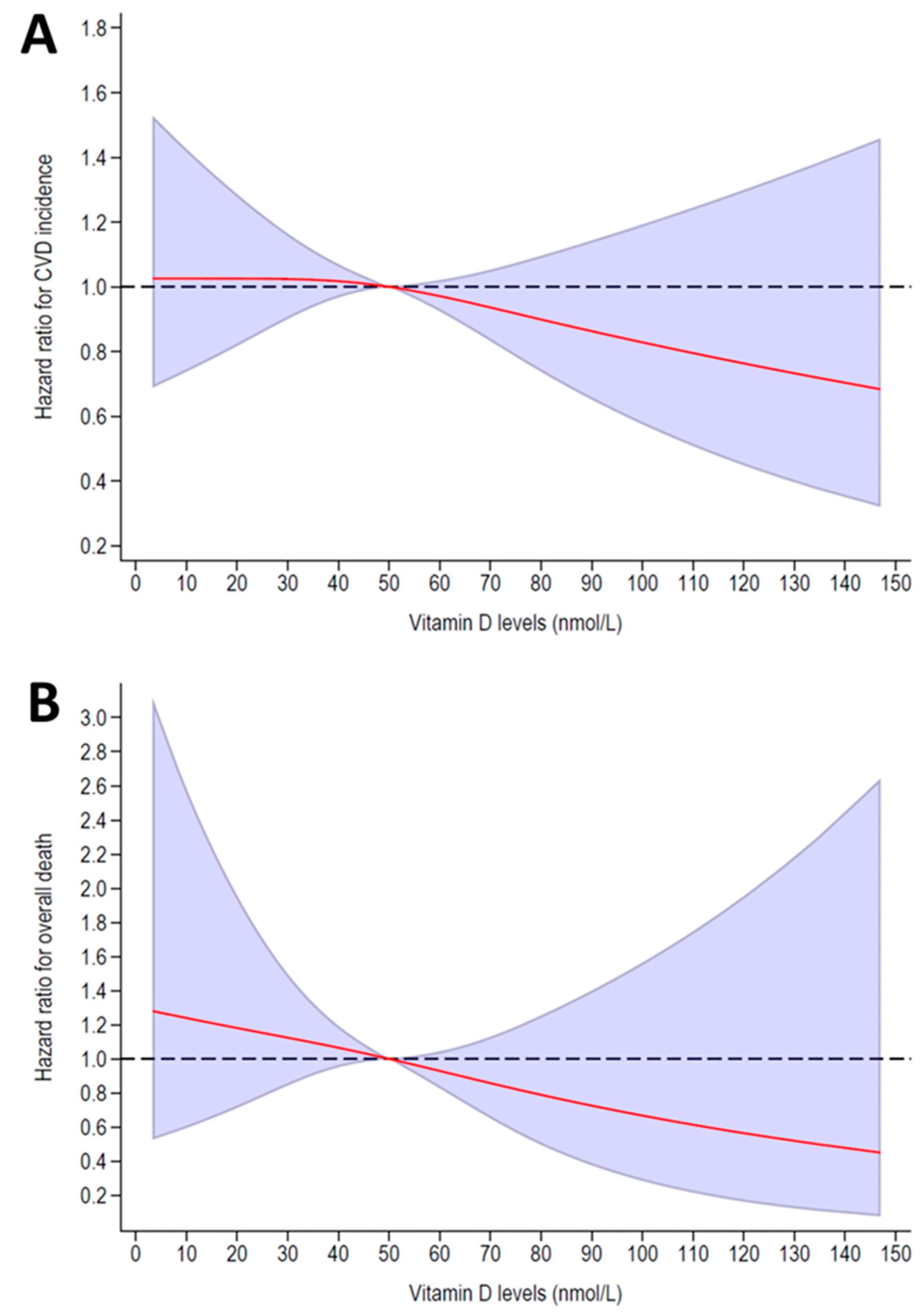 Nutrients 15 04046 g001