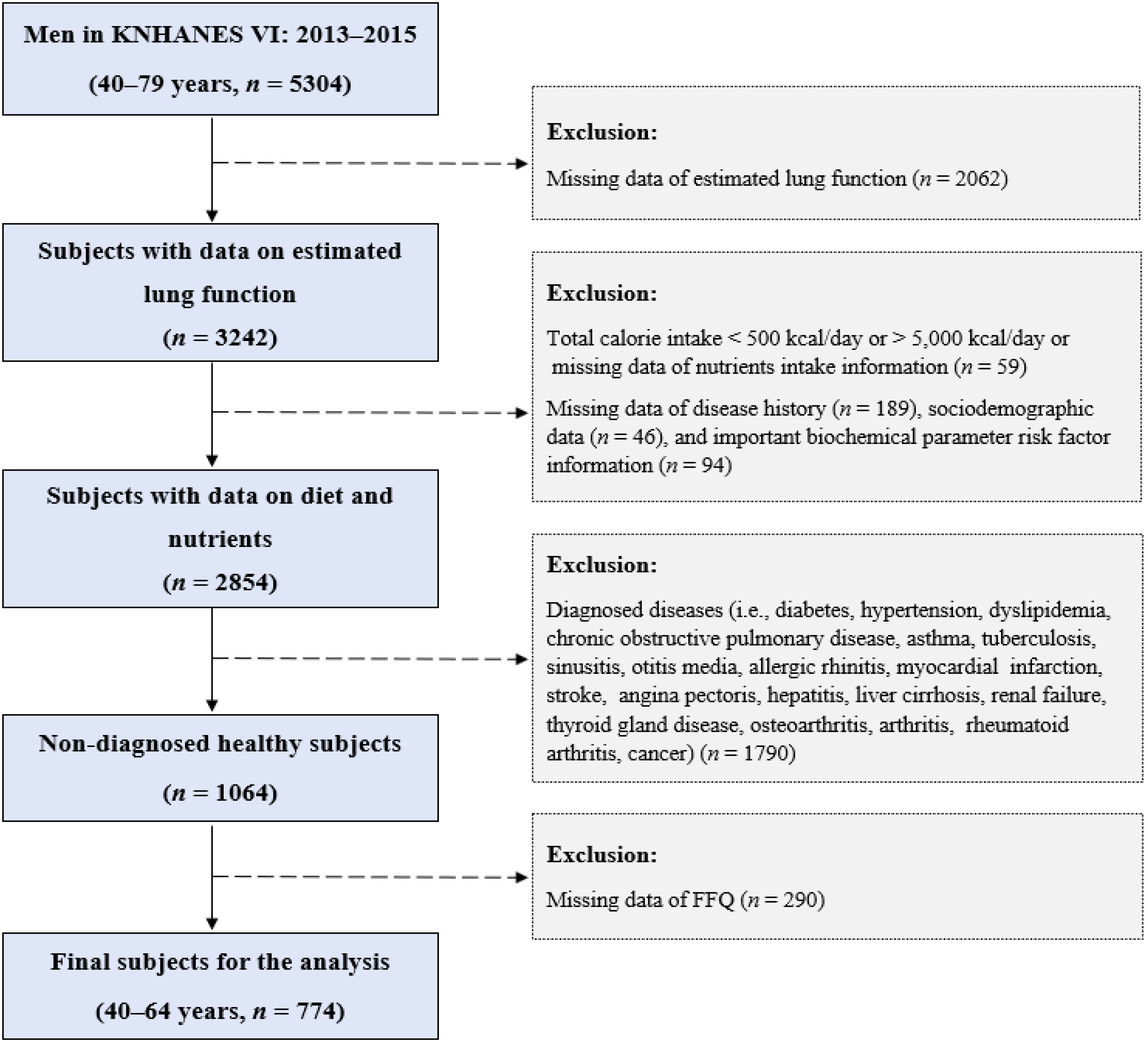 Nutrients 15 04063 g001