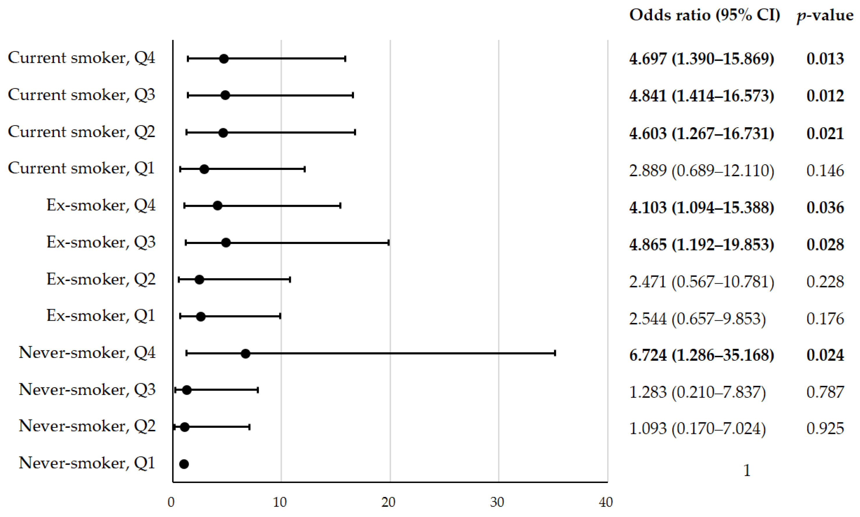 Nutrients 15 04063 g002