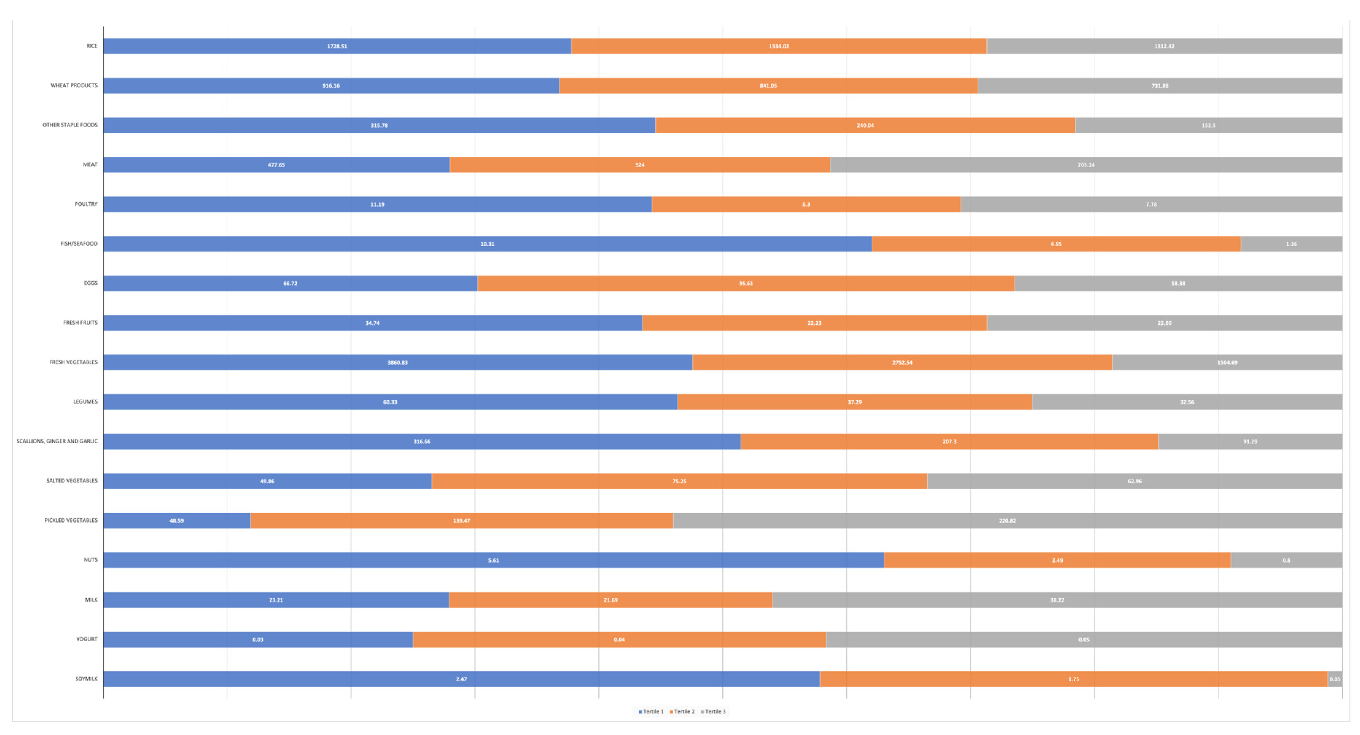 Nutrients 15 04078 g001