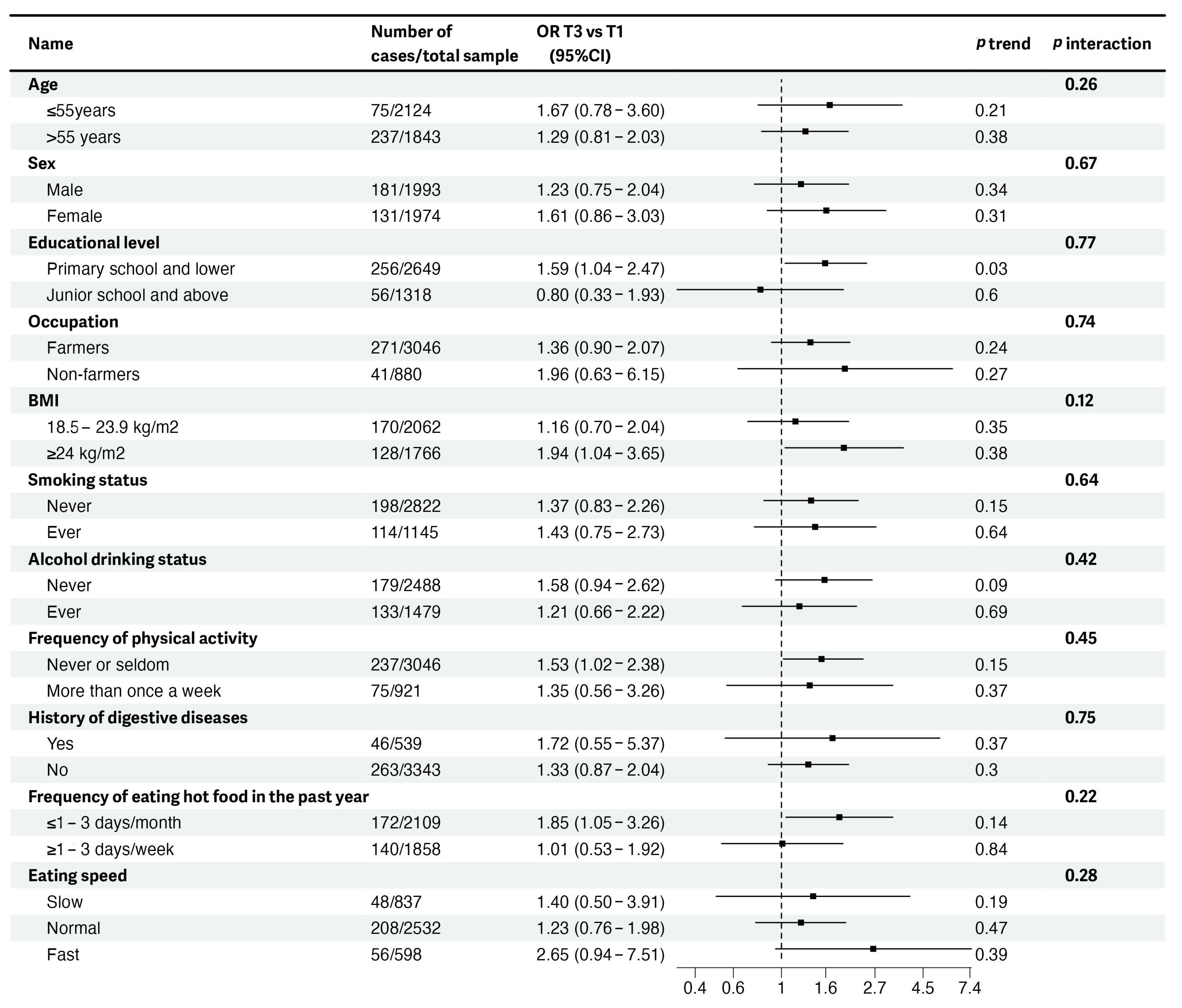 Nutrients 15 04078 g002