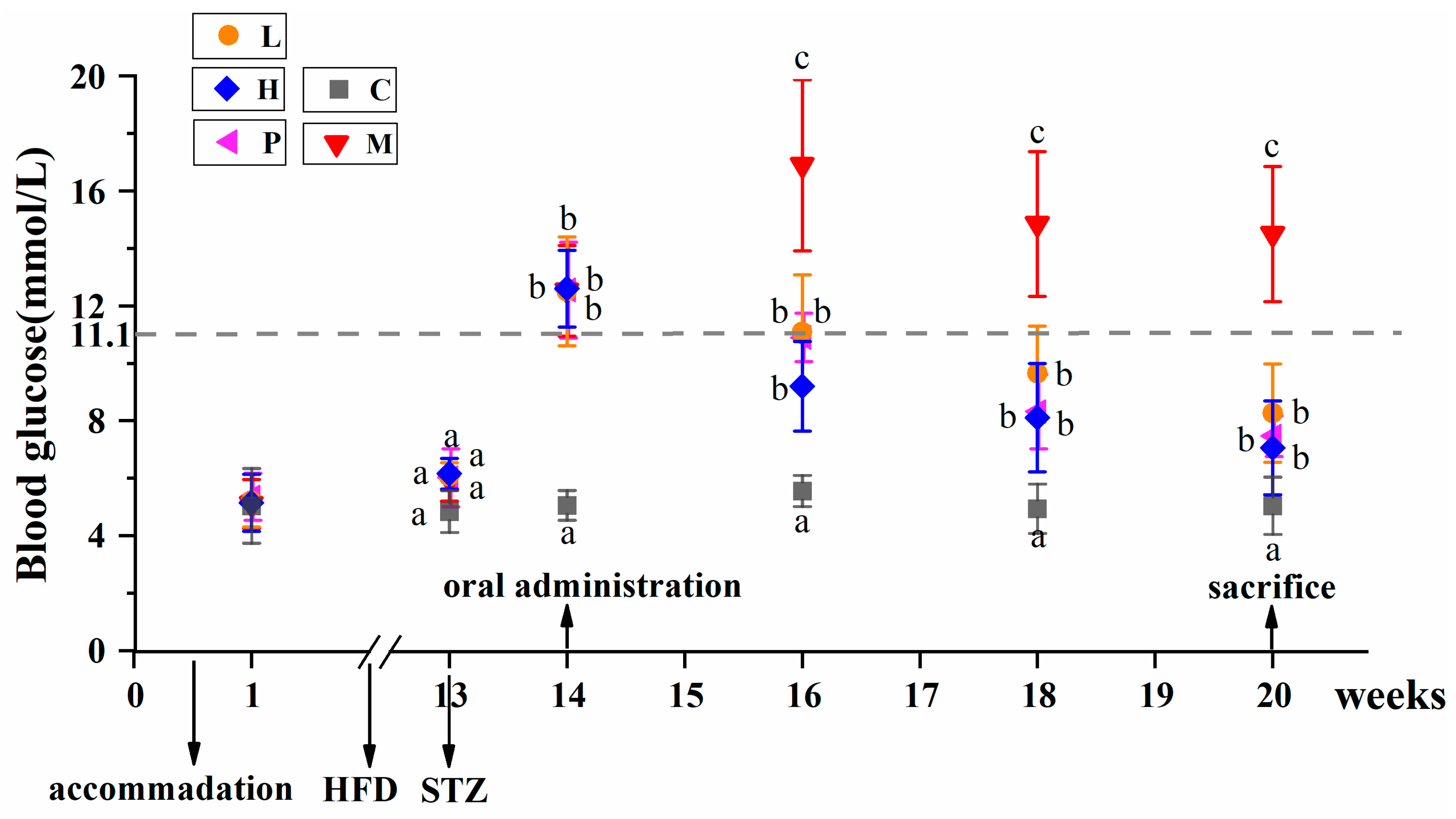 Nutrients 15 04080 g001