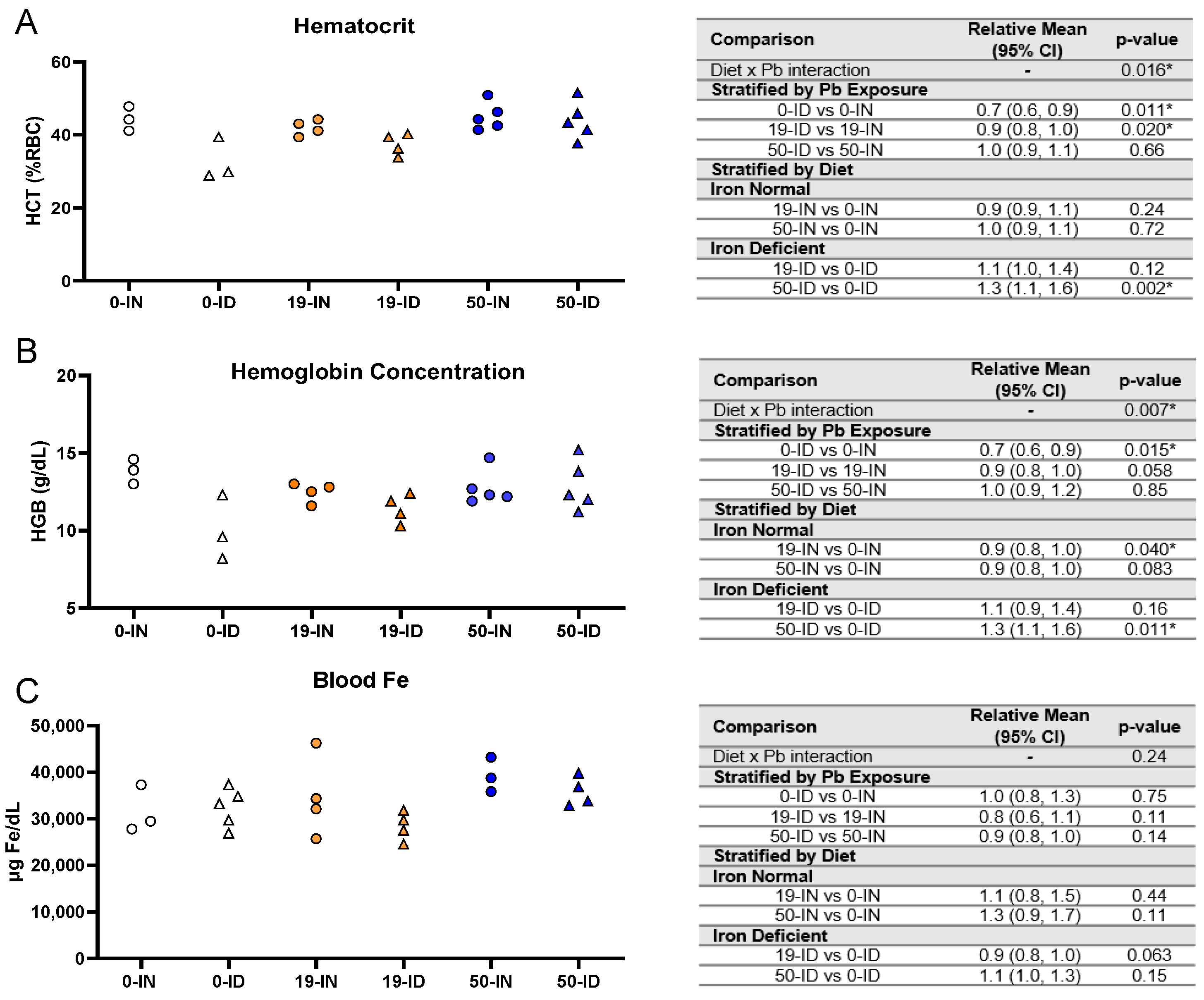 Nutrients 15 04101 g002