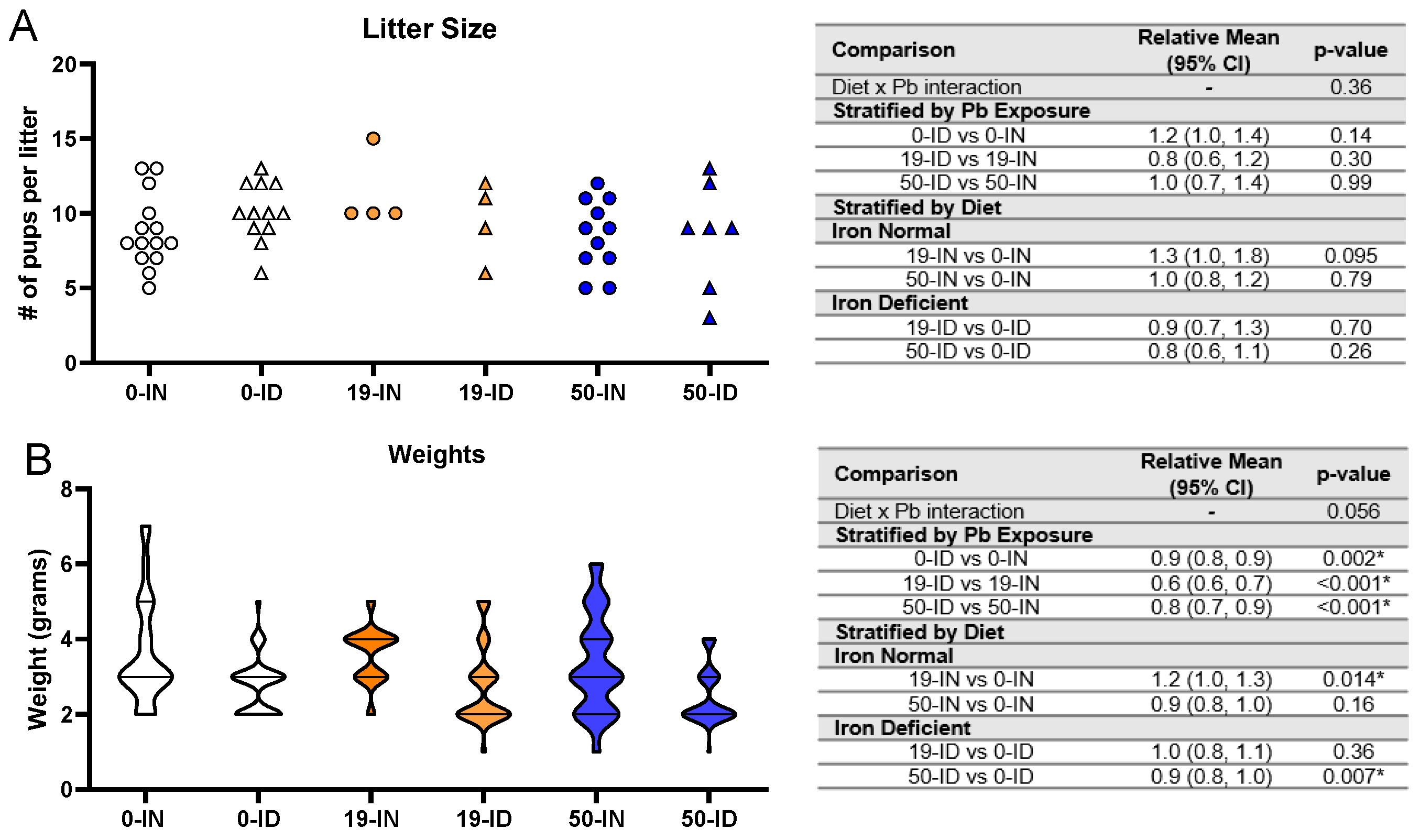 Nutrients 15 04101 g004