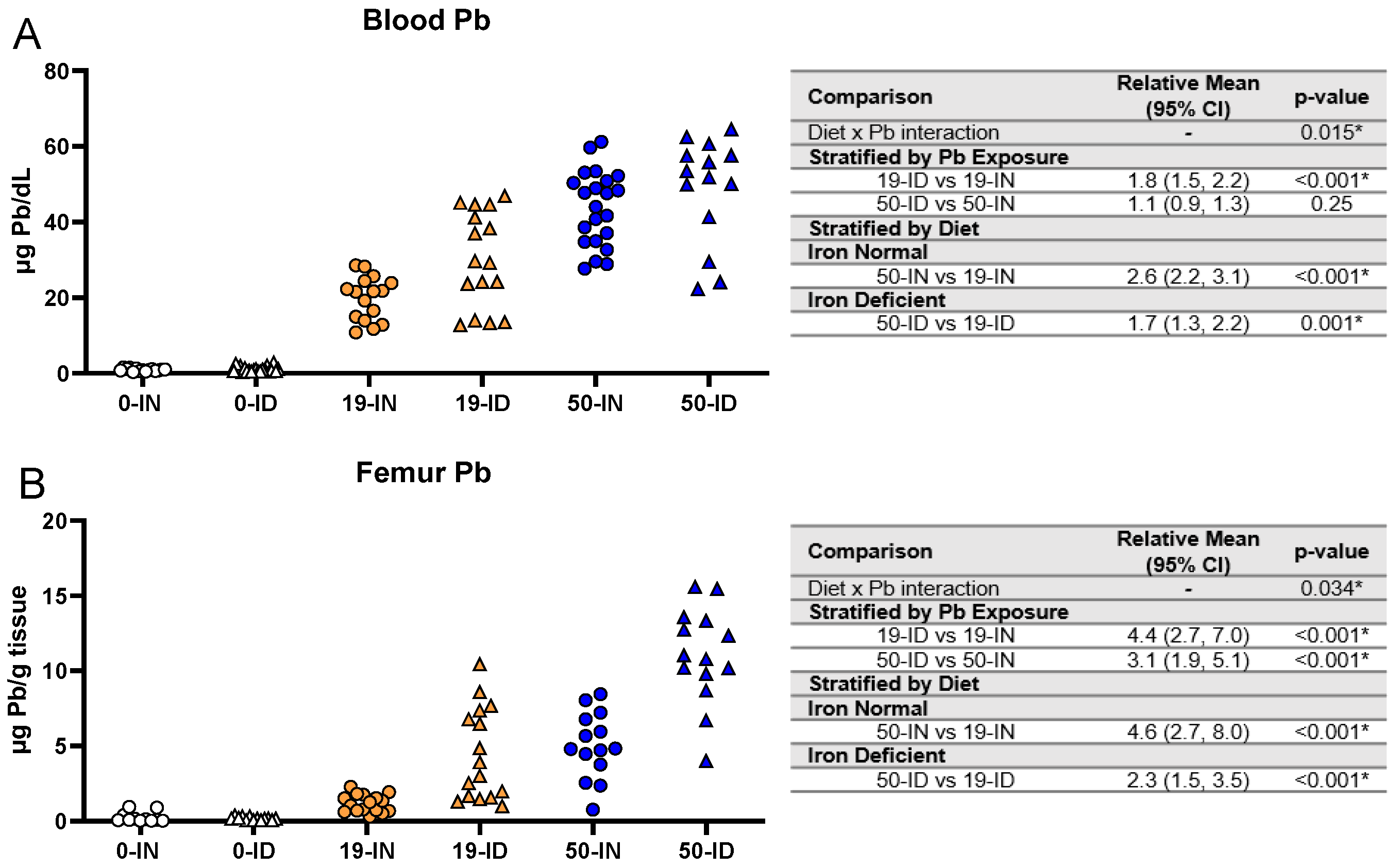 Nutrients 15 04101 g007