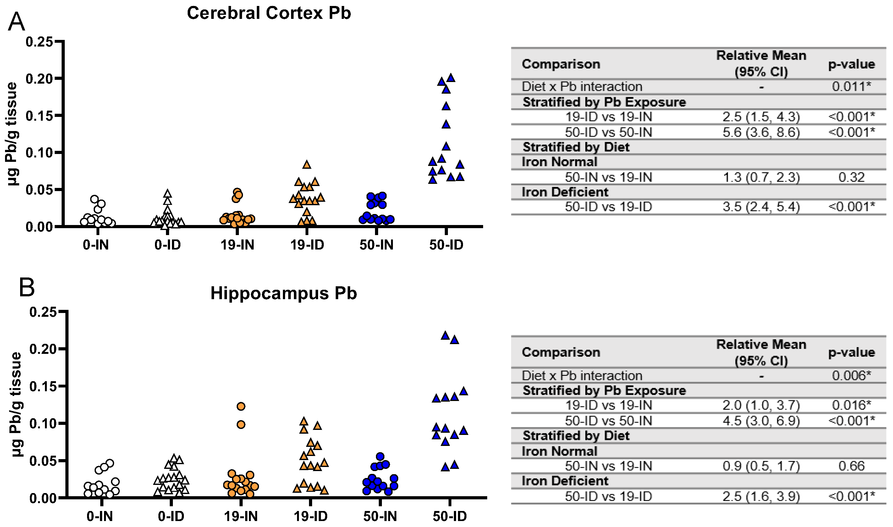Nutrients 15 04101 g008
