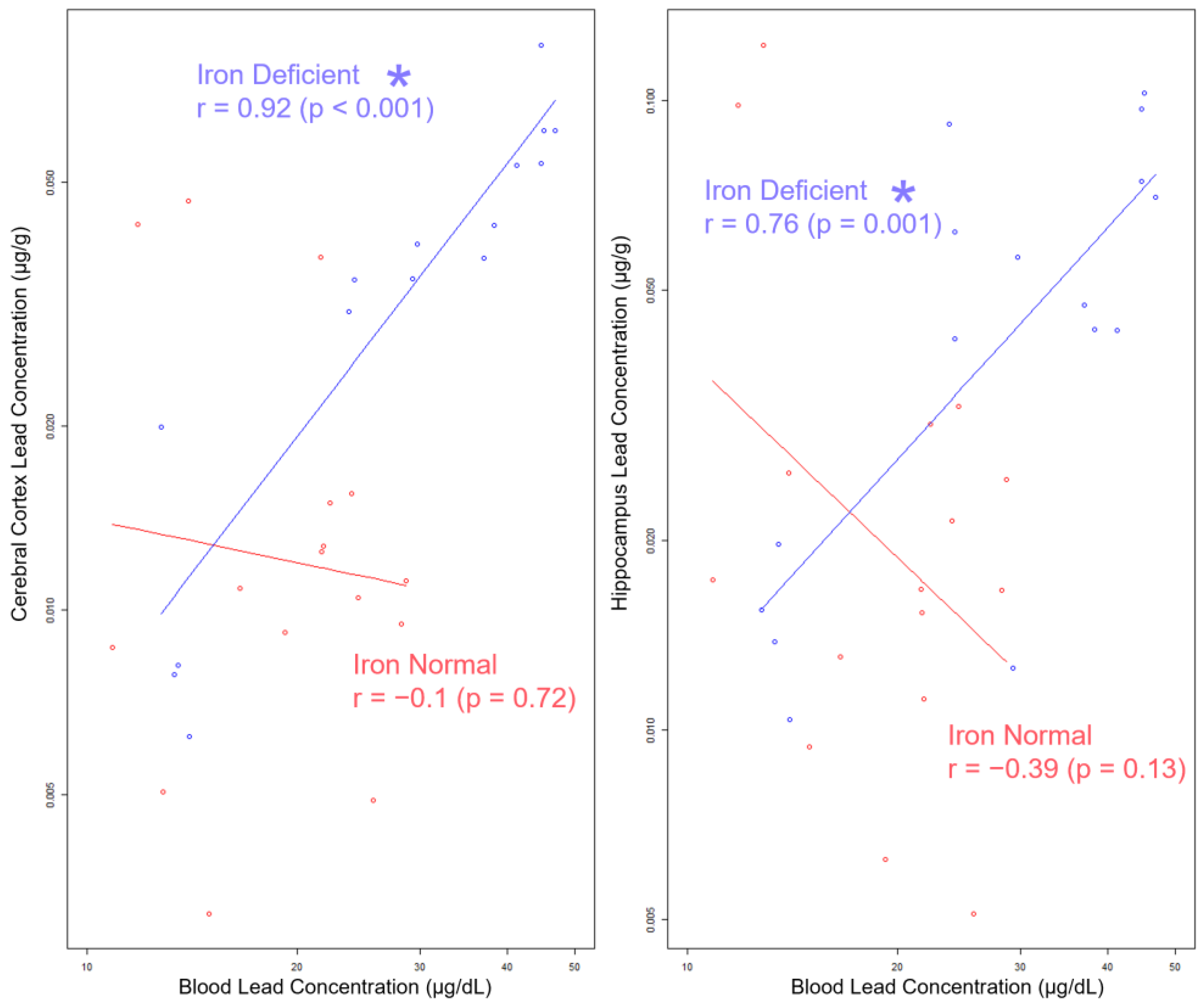 Nutrients 15 04101 g009