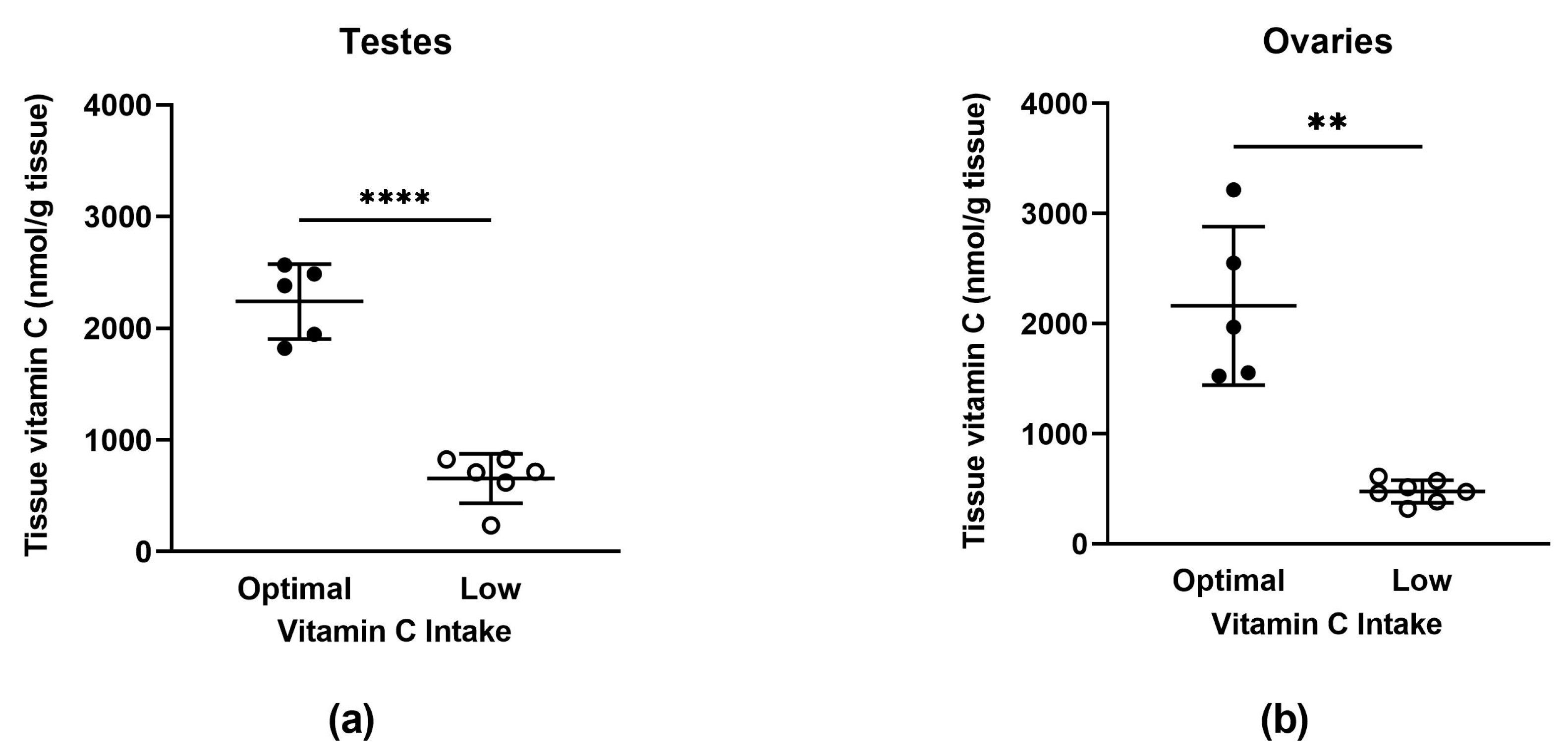 Nutrients 15 04107 g002