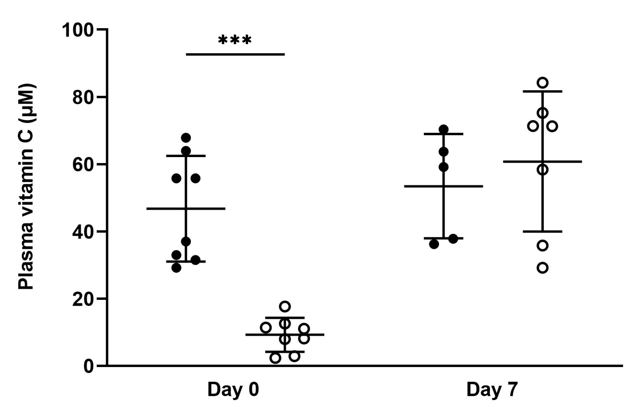 Nutrients 15 04107 g005