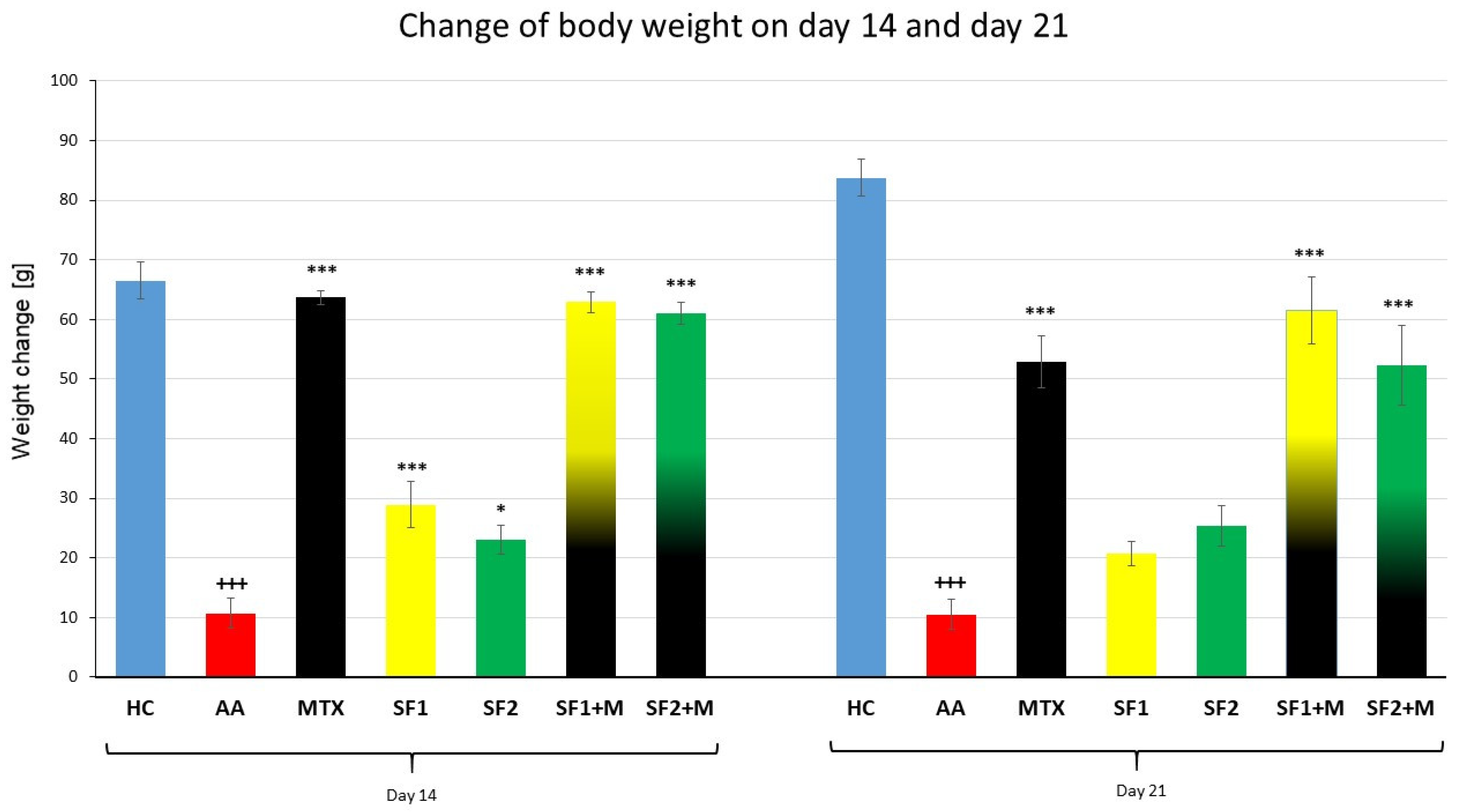 Nutrients 15 04108 g001
