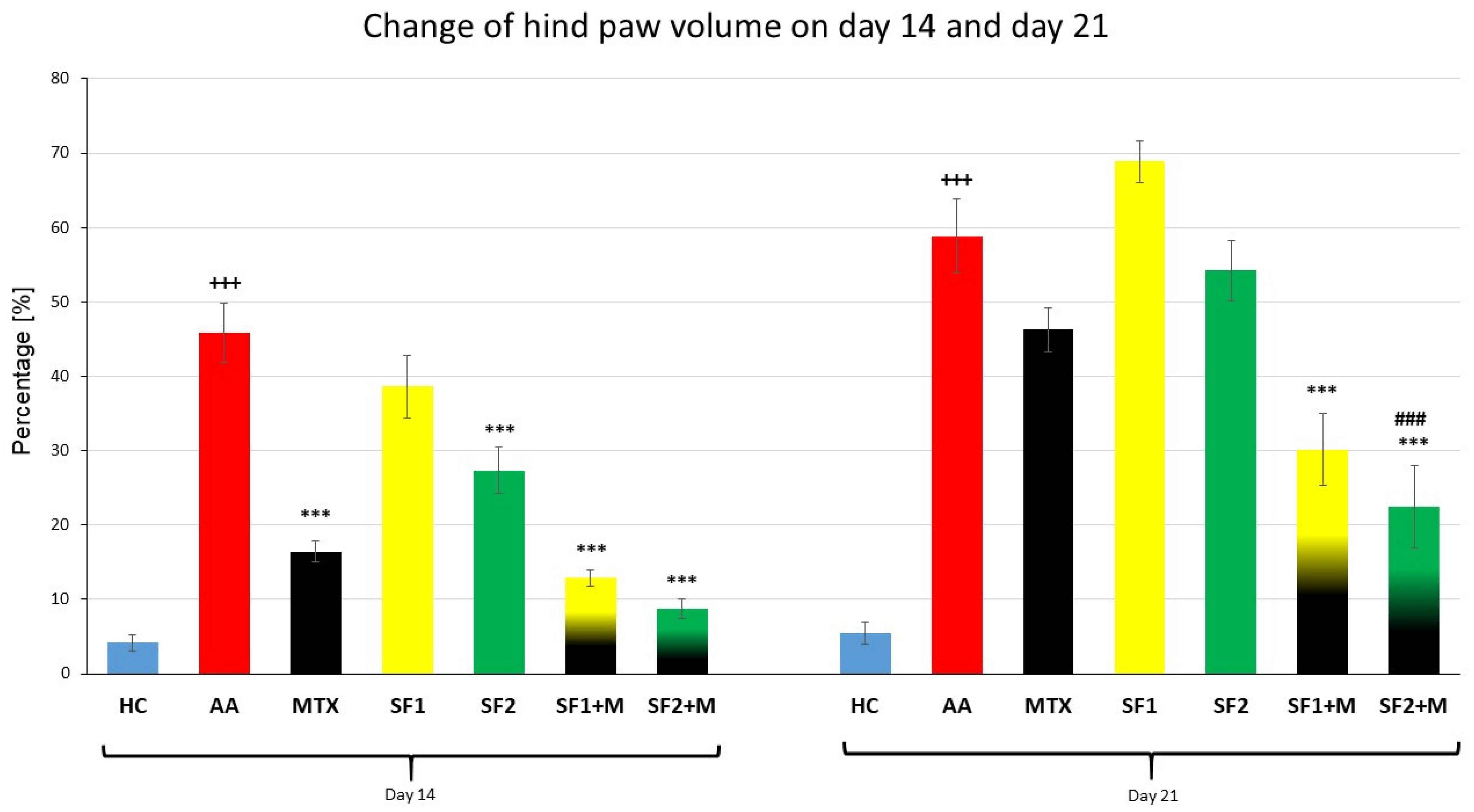 Nutrients 15 04108 g002