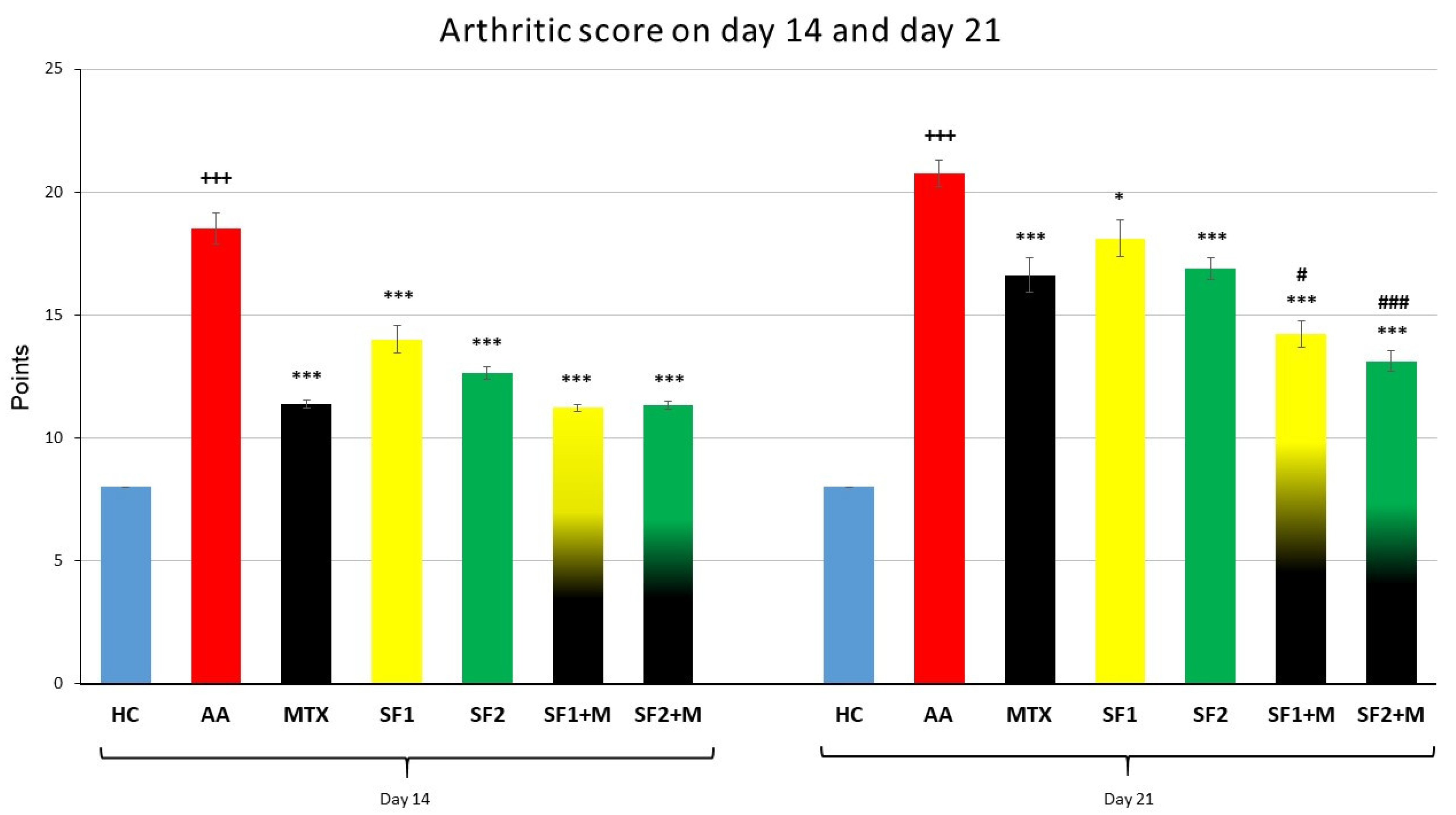 Nutrients 15 04108 g003