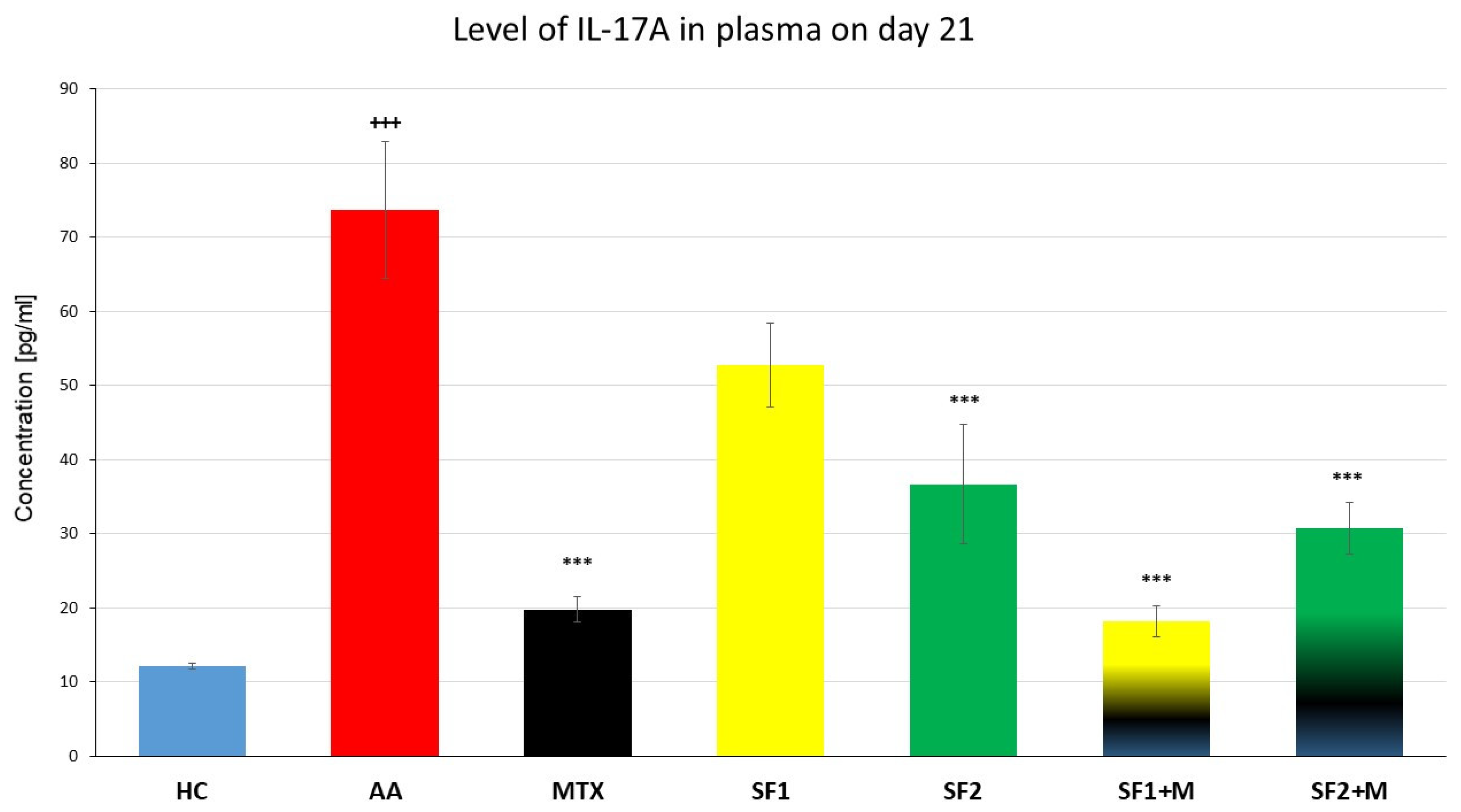 Nutrients 15 04108 g004