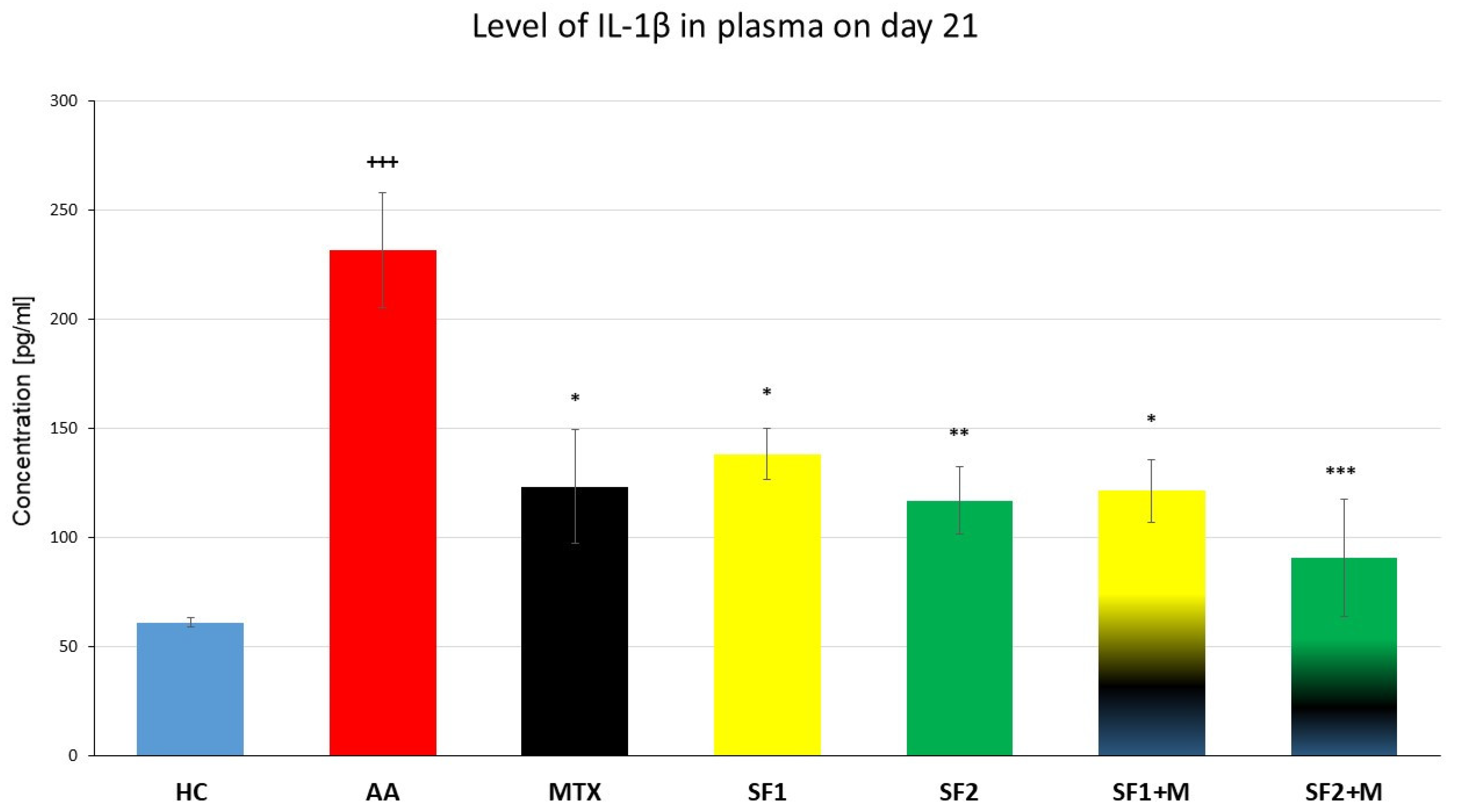 Nutrients 15 04108 g005