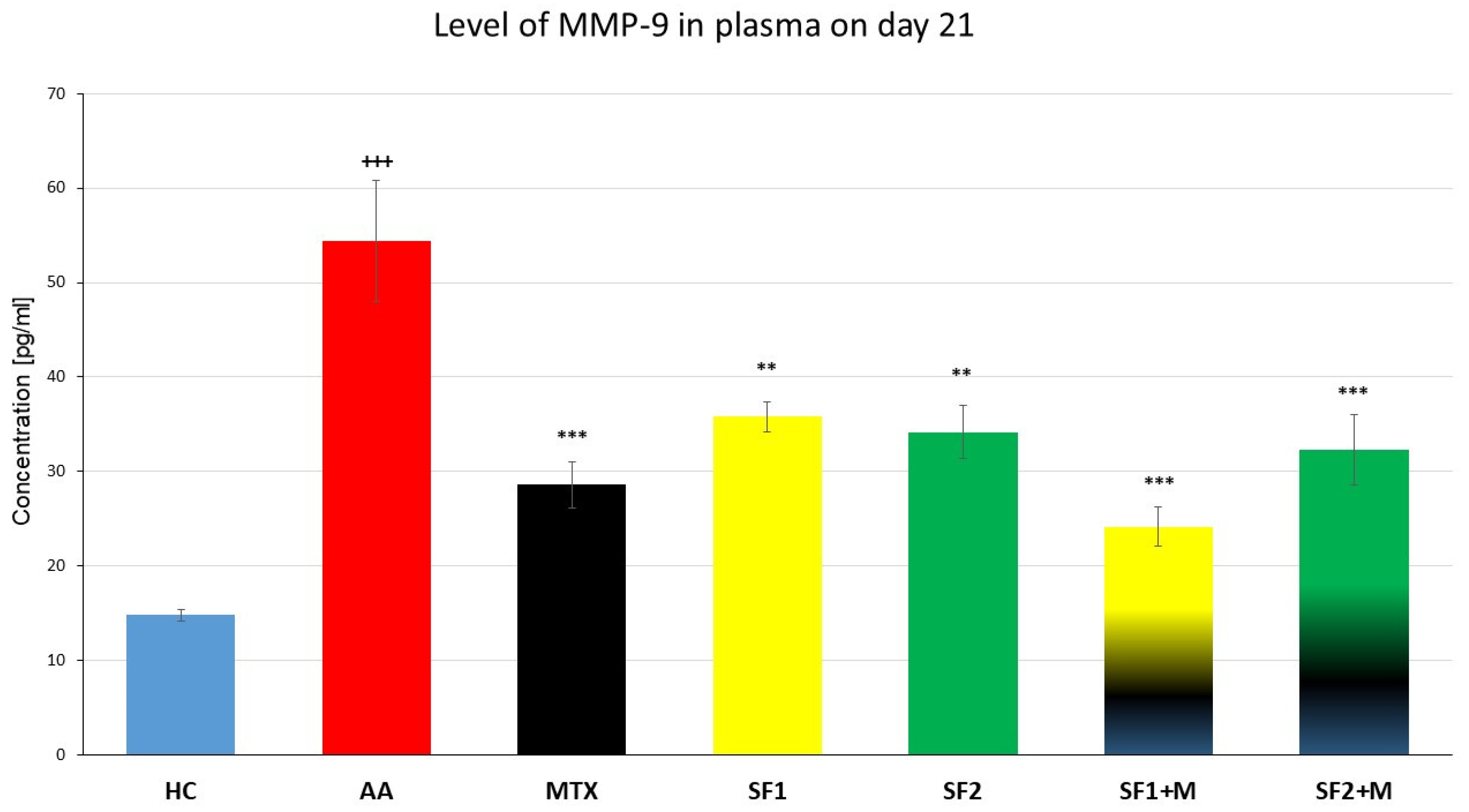 Nutrients 15 04108 g006