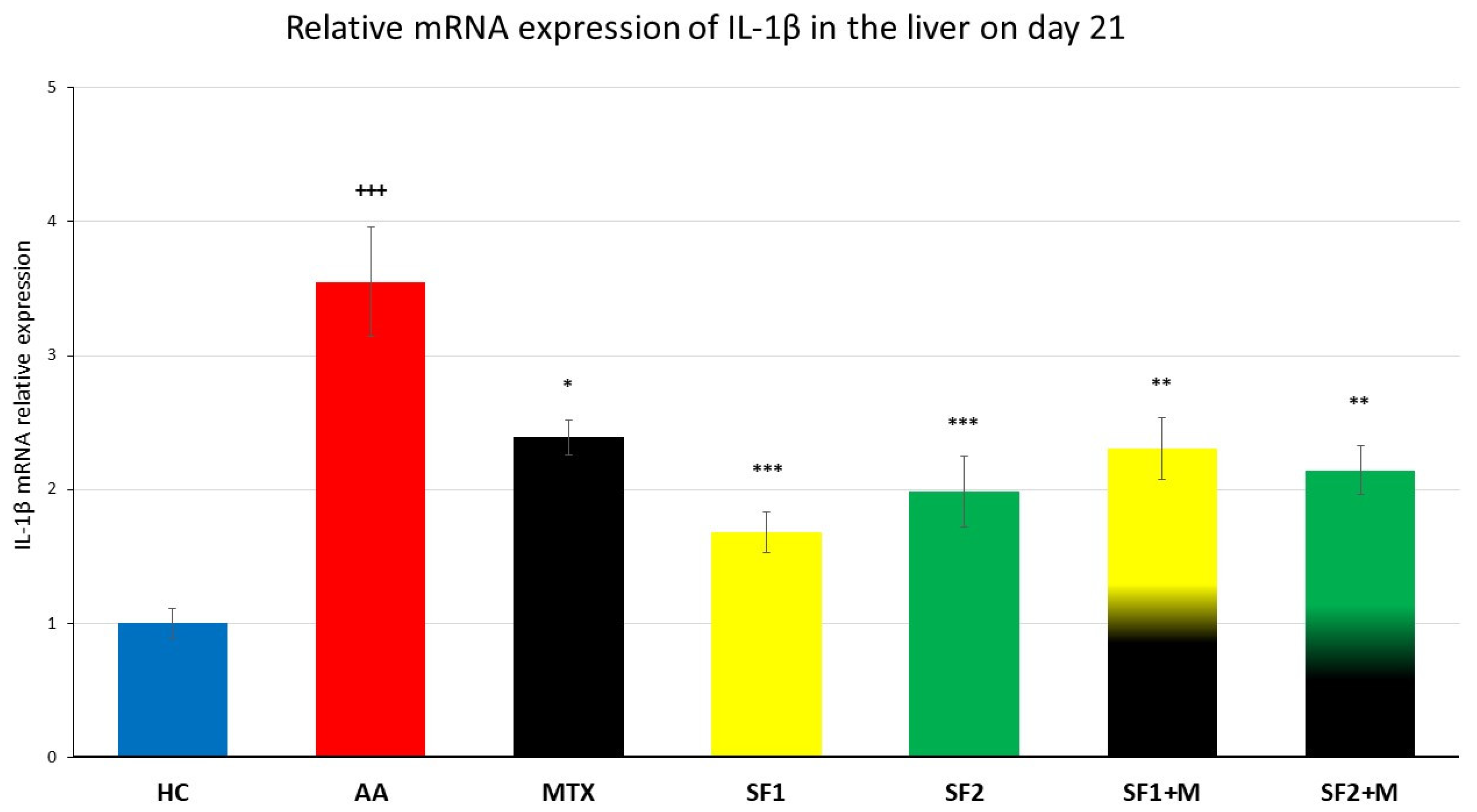 Nutrients 15 04108 g007
