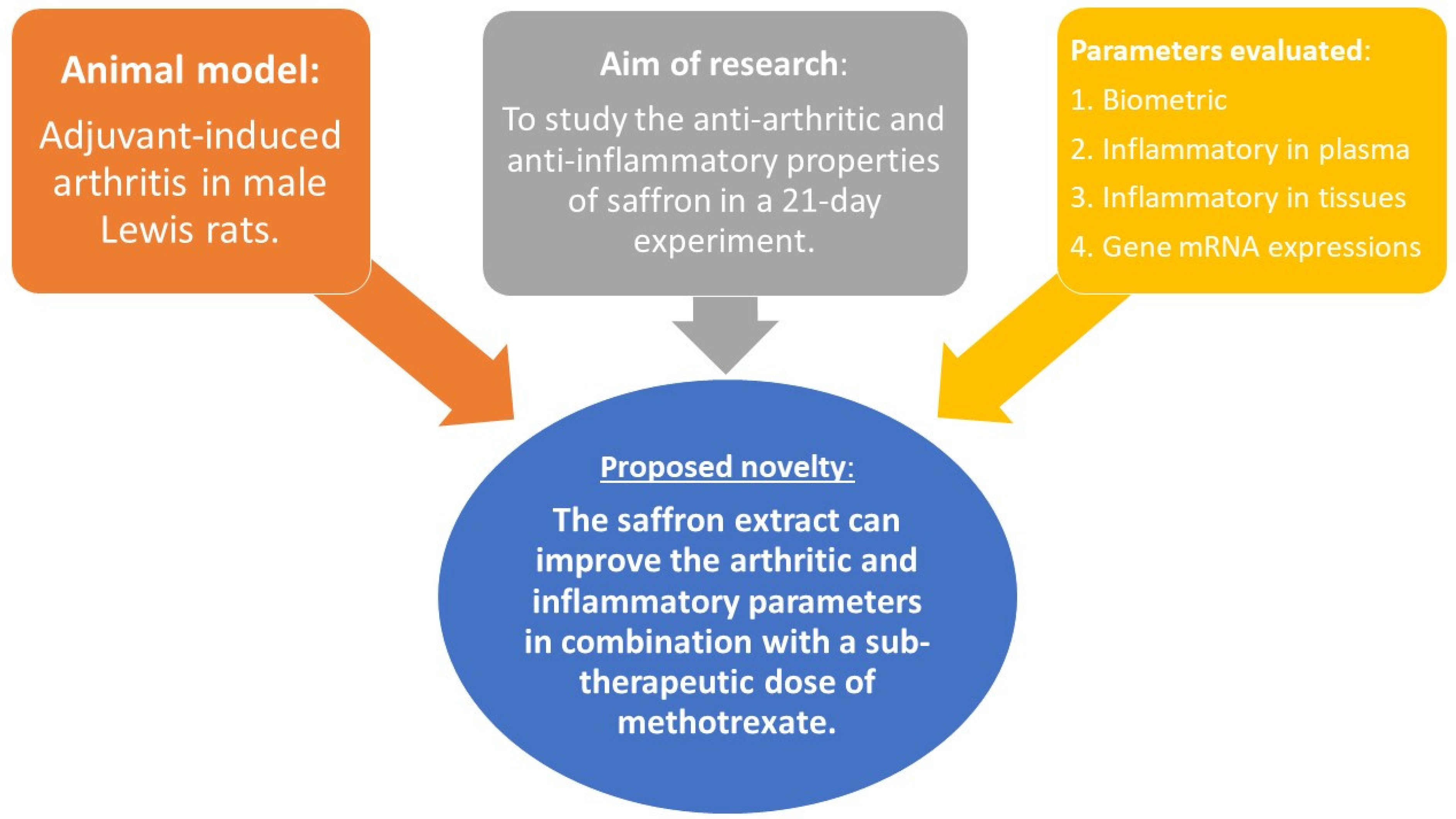 Nutrients 15 04108 g009