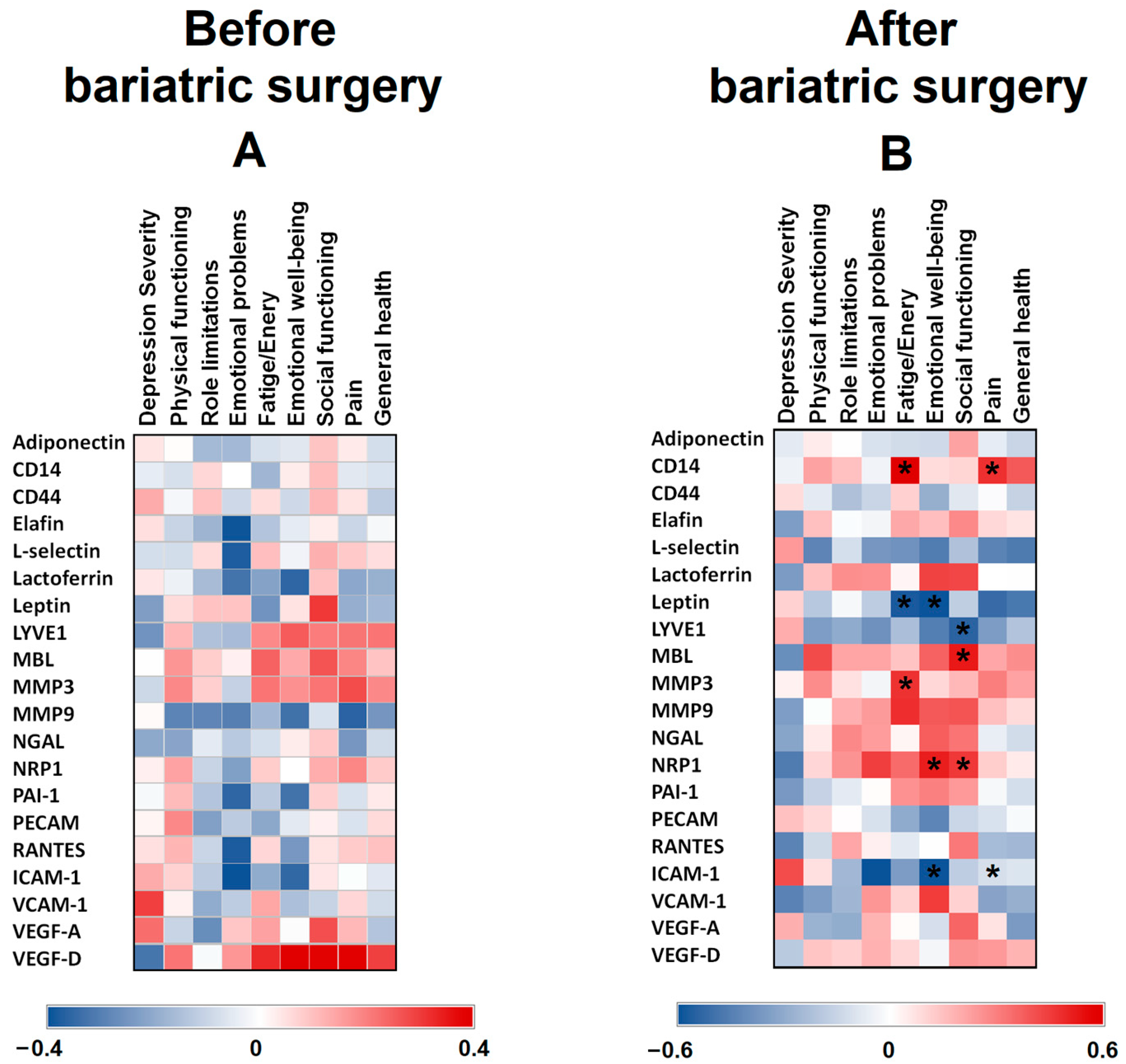 Nutrients 15 04109 g001