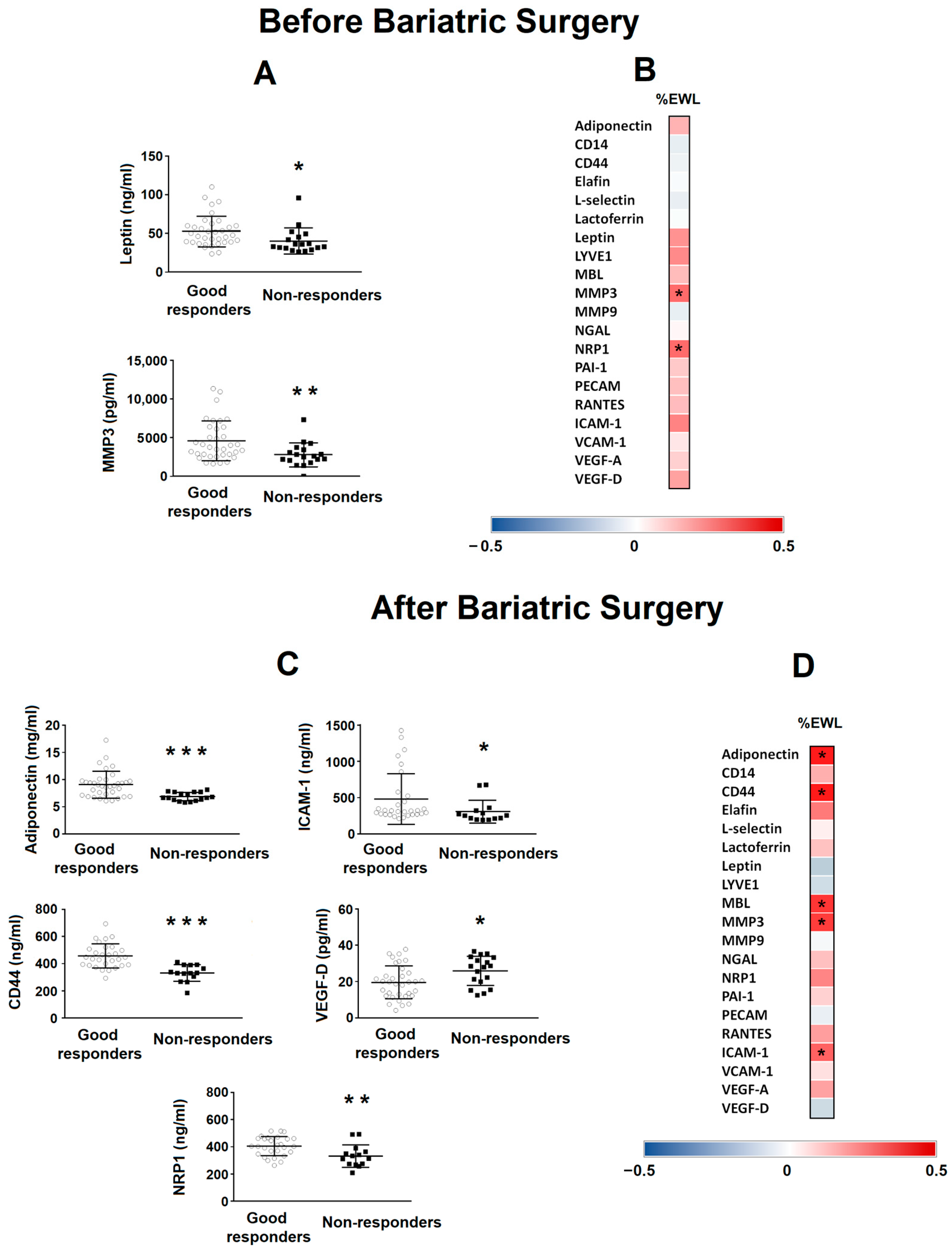 Nutrients 15 04109 g002