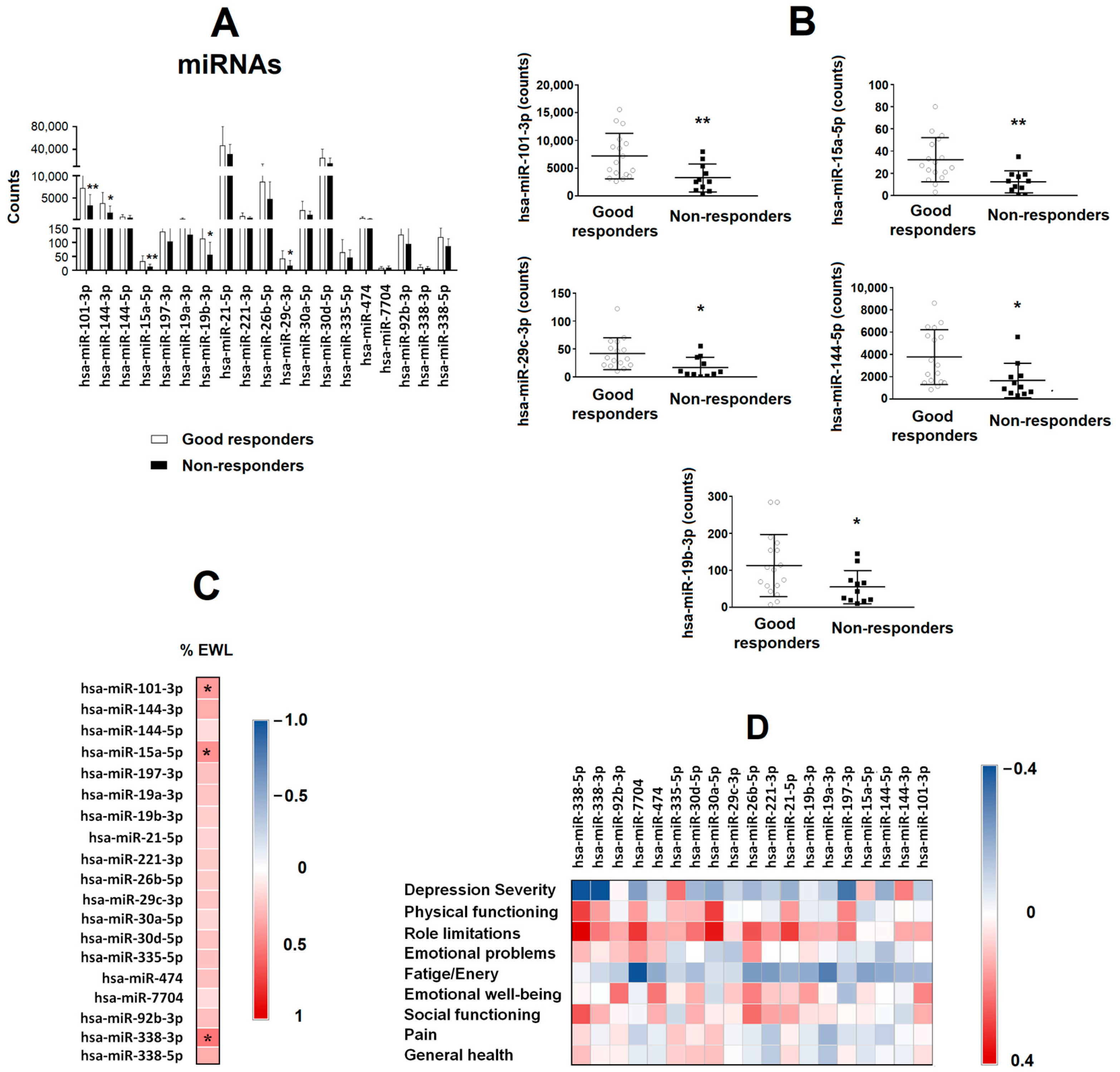 Nutrients 15 04109 g003