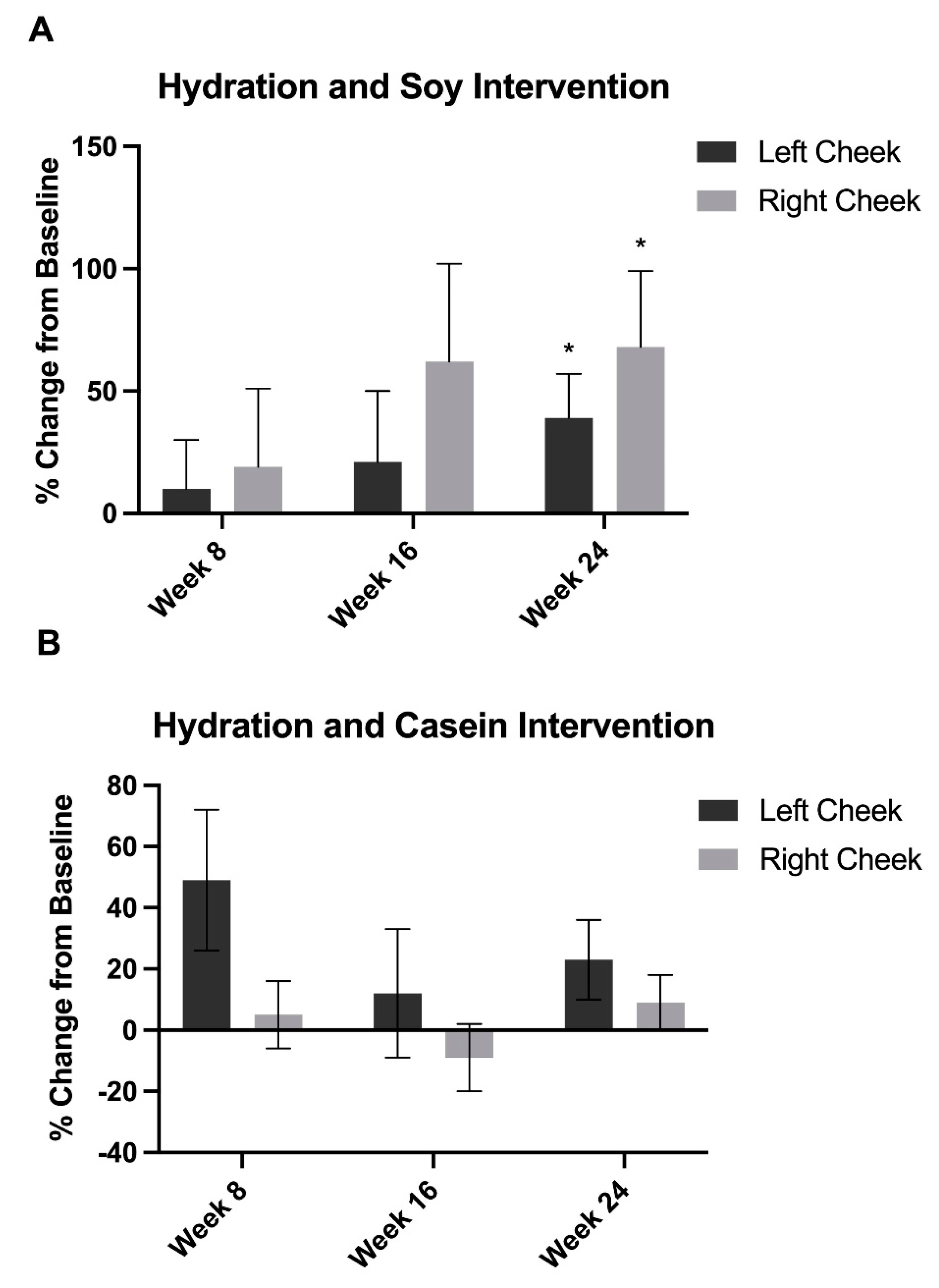 Nutrients 15 04113 g004