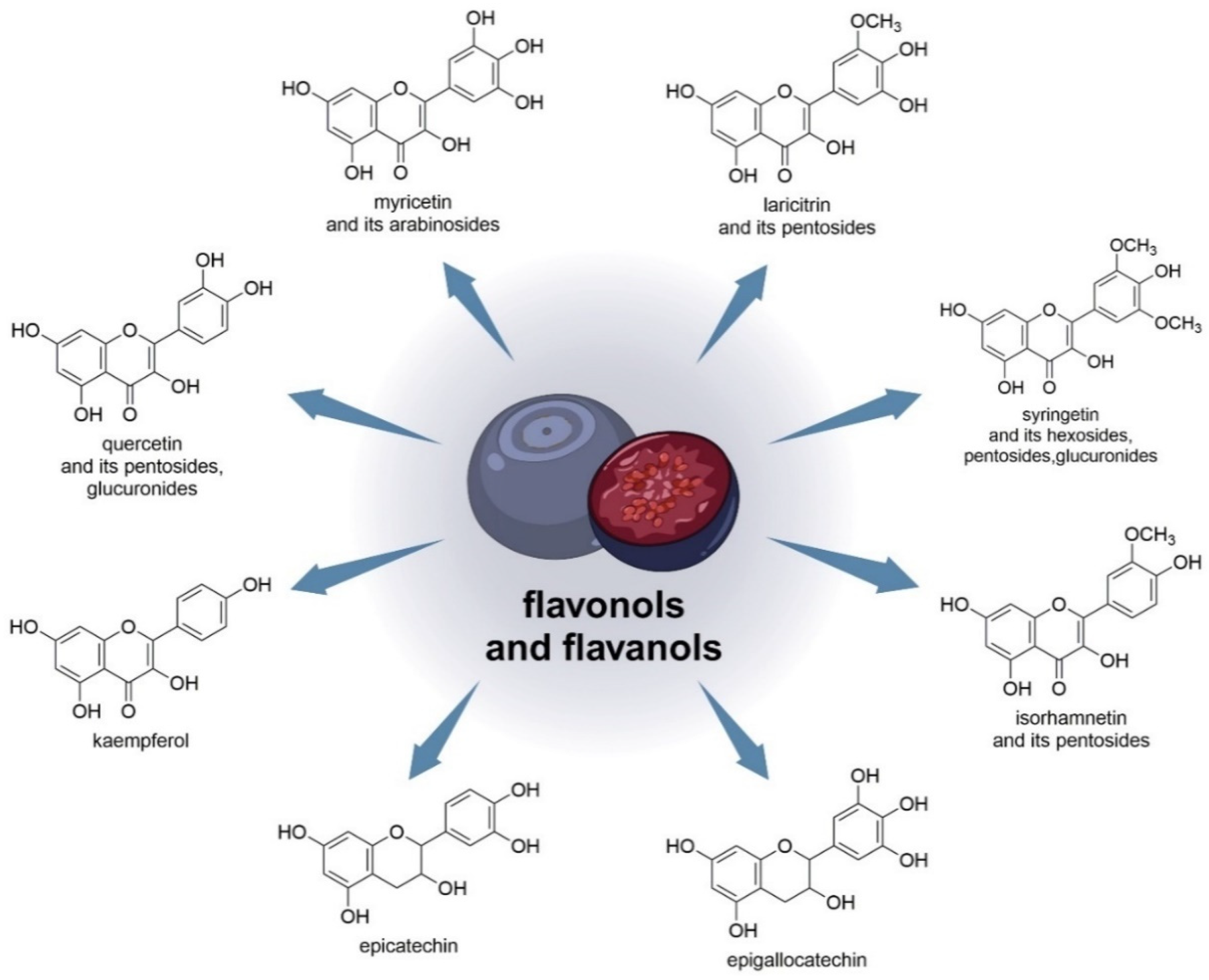 Nutrients 15 04119 g003