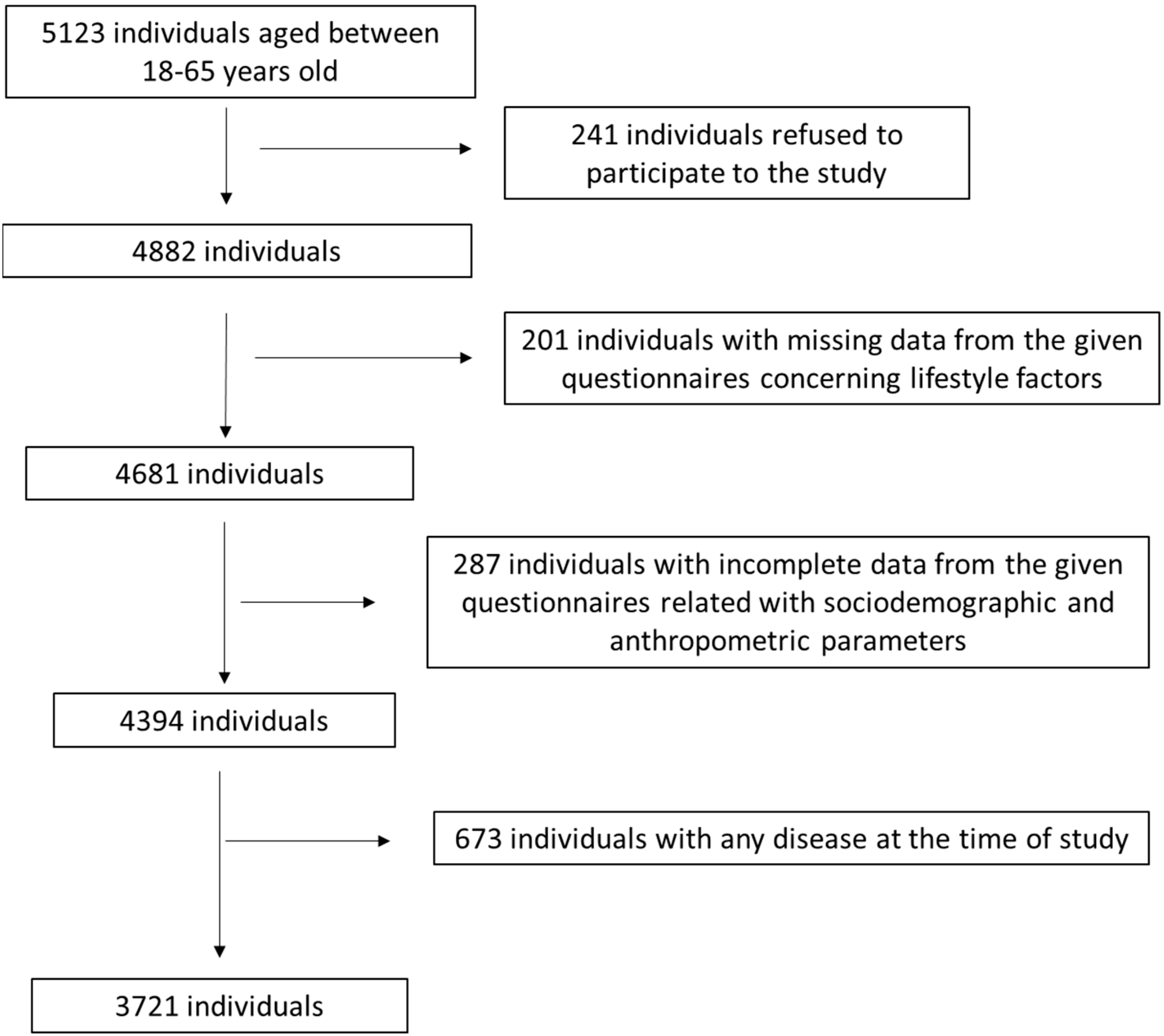 Nutrients 15 04123 g001