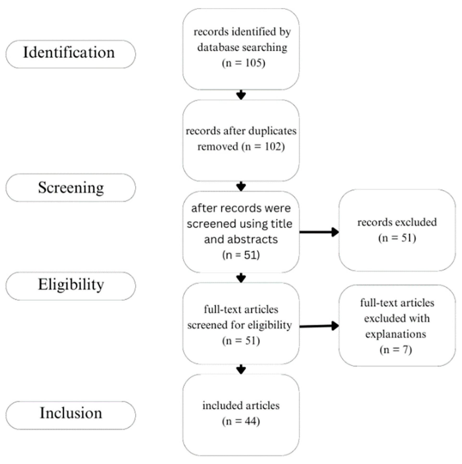 Nutrients 15 04138 g002