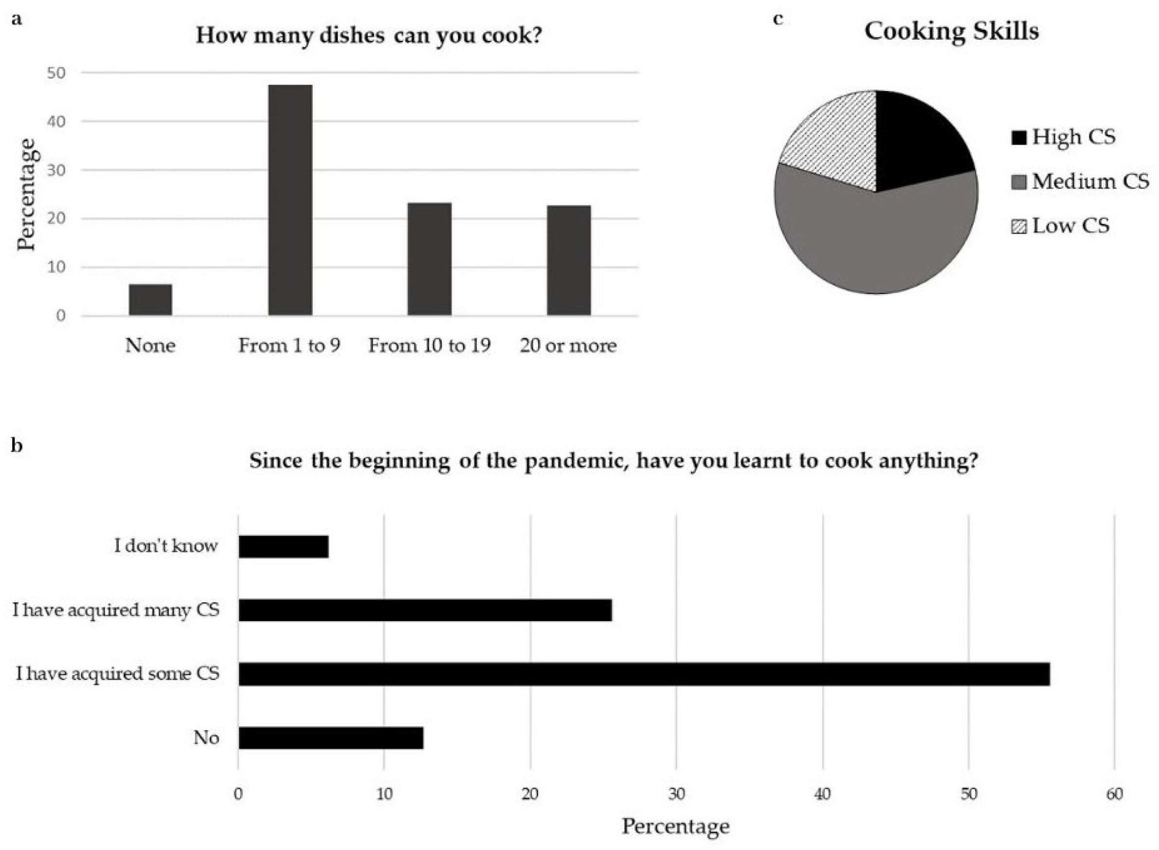Nutrients 15 04143 g002