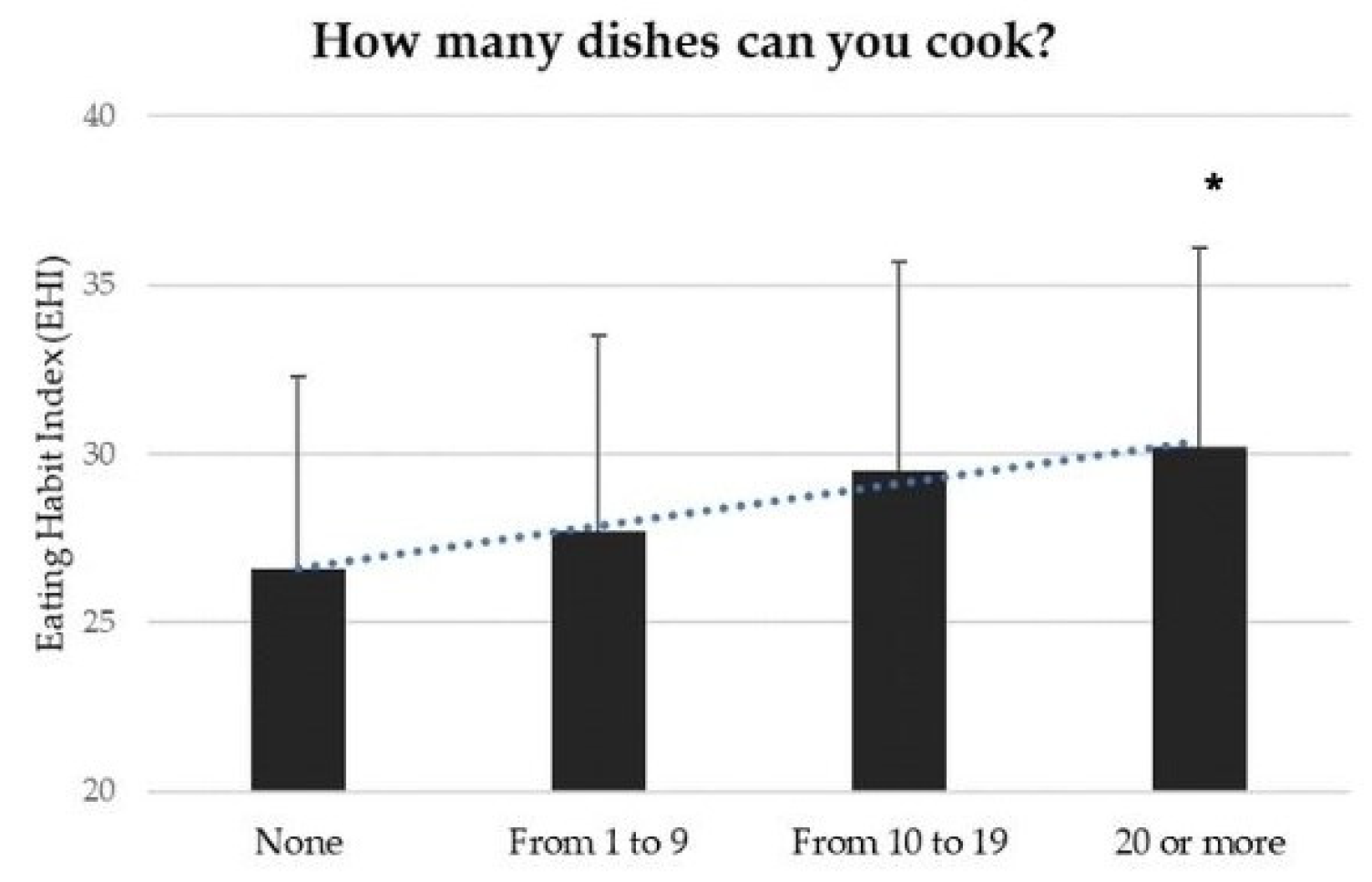 Nutrients 15 04143 g003