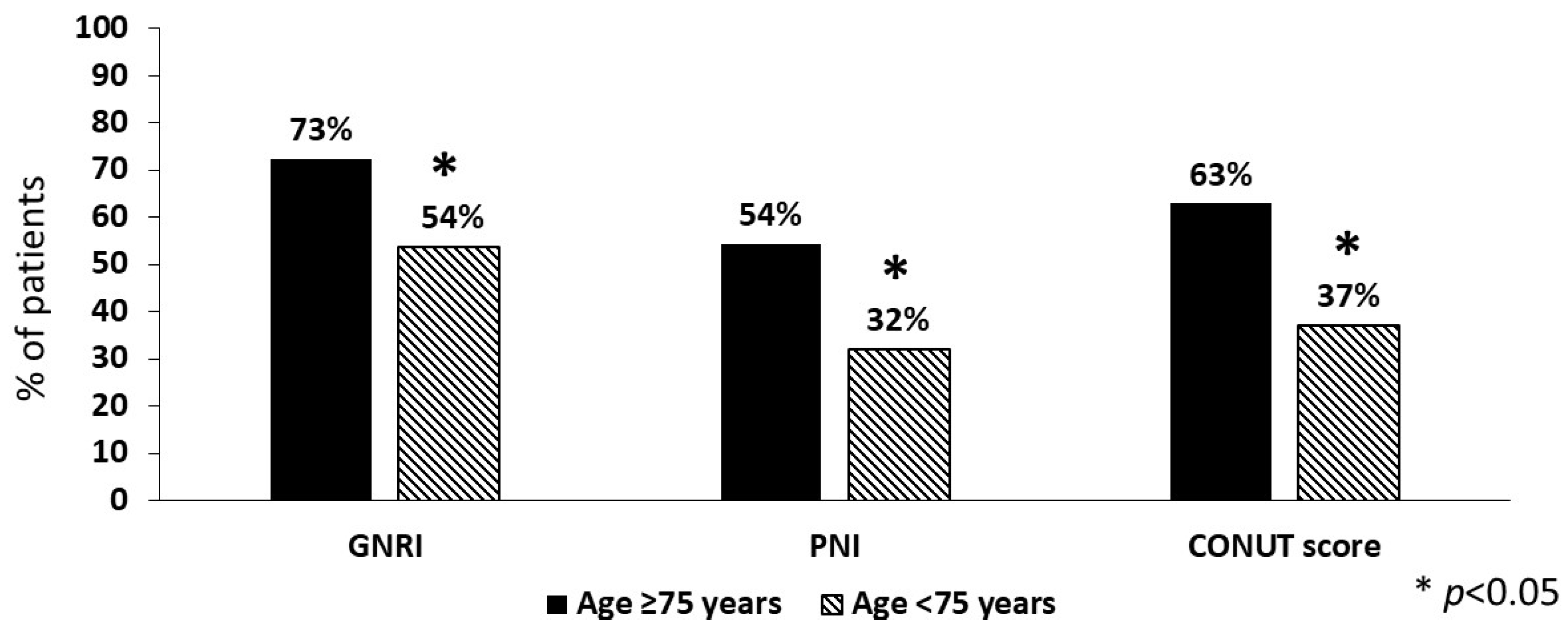 Nutrients 15 04144 g001