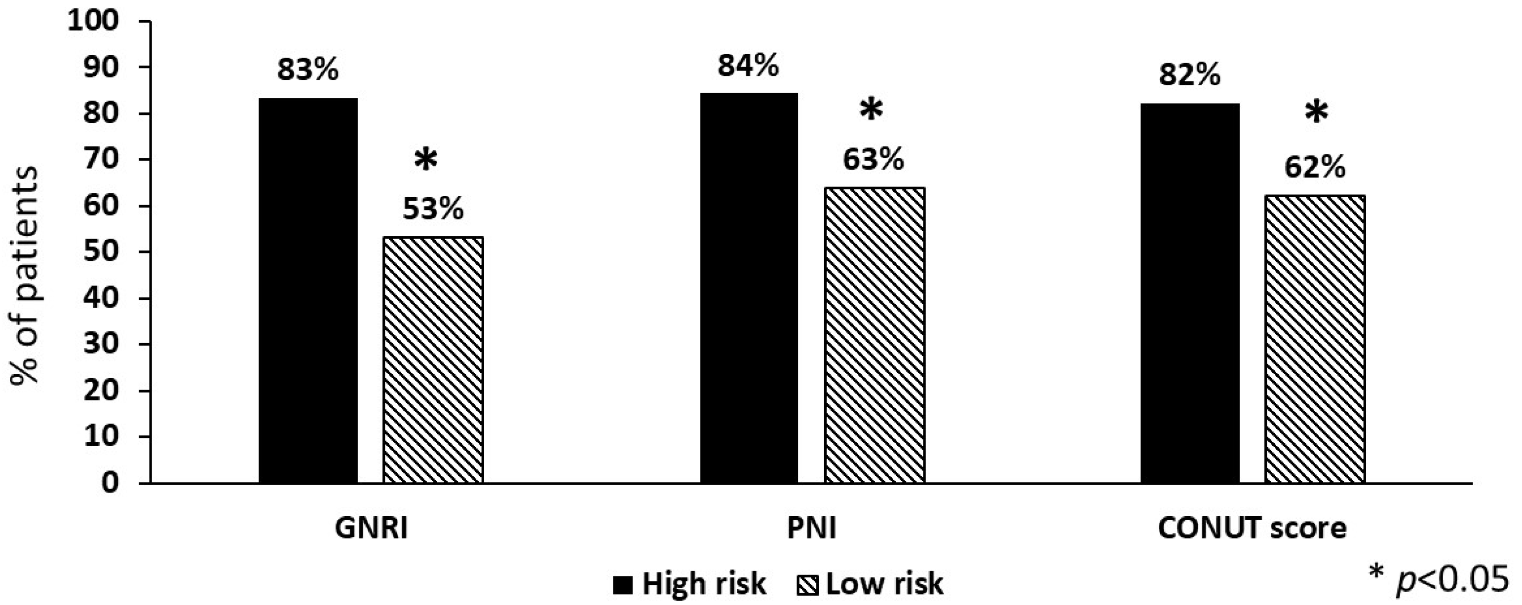 Nutrients 15 04144 g002
