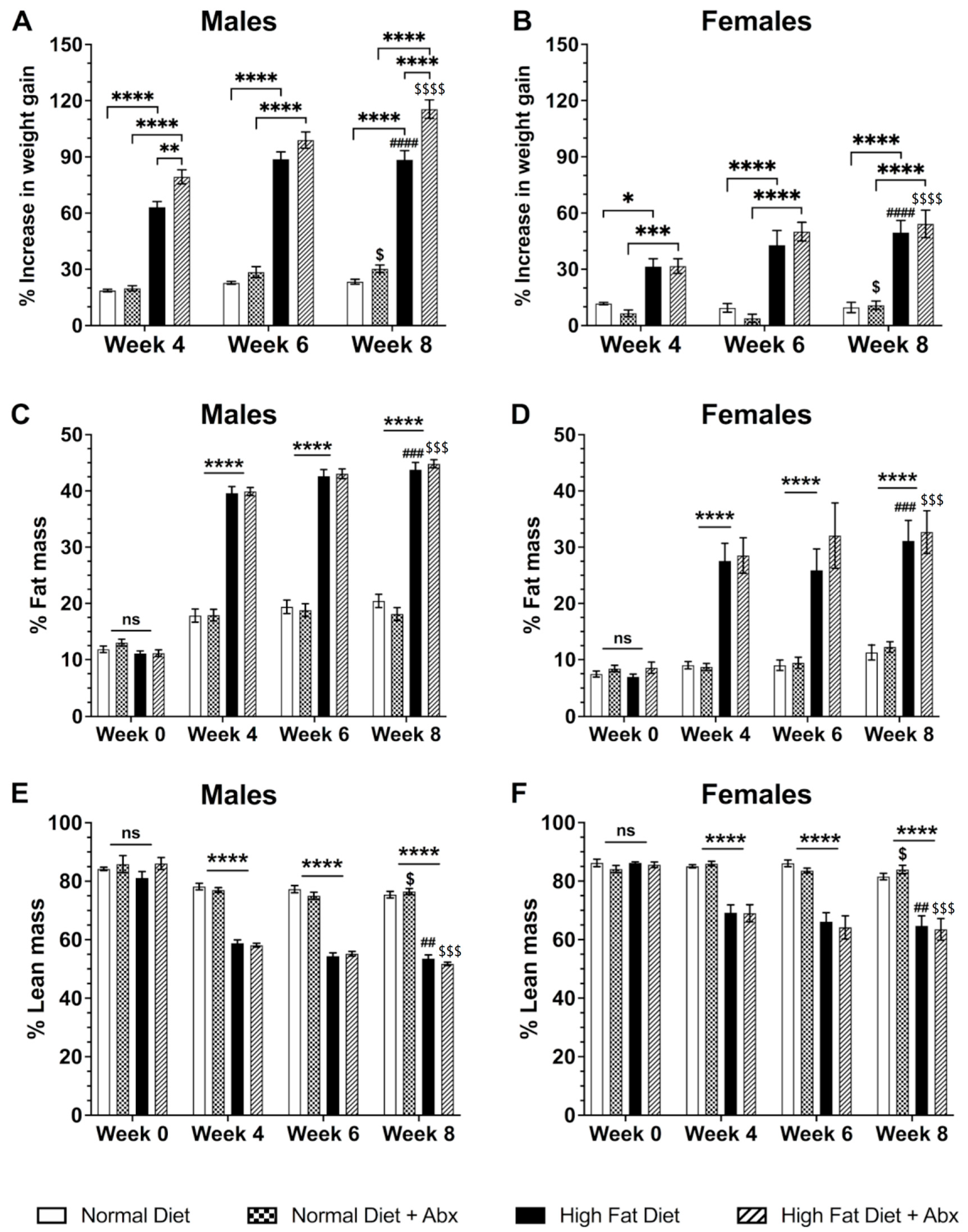 Nutrients 15 04145 g001