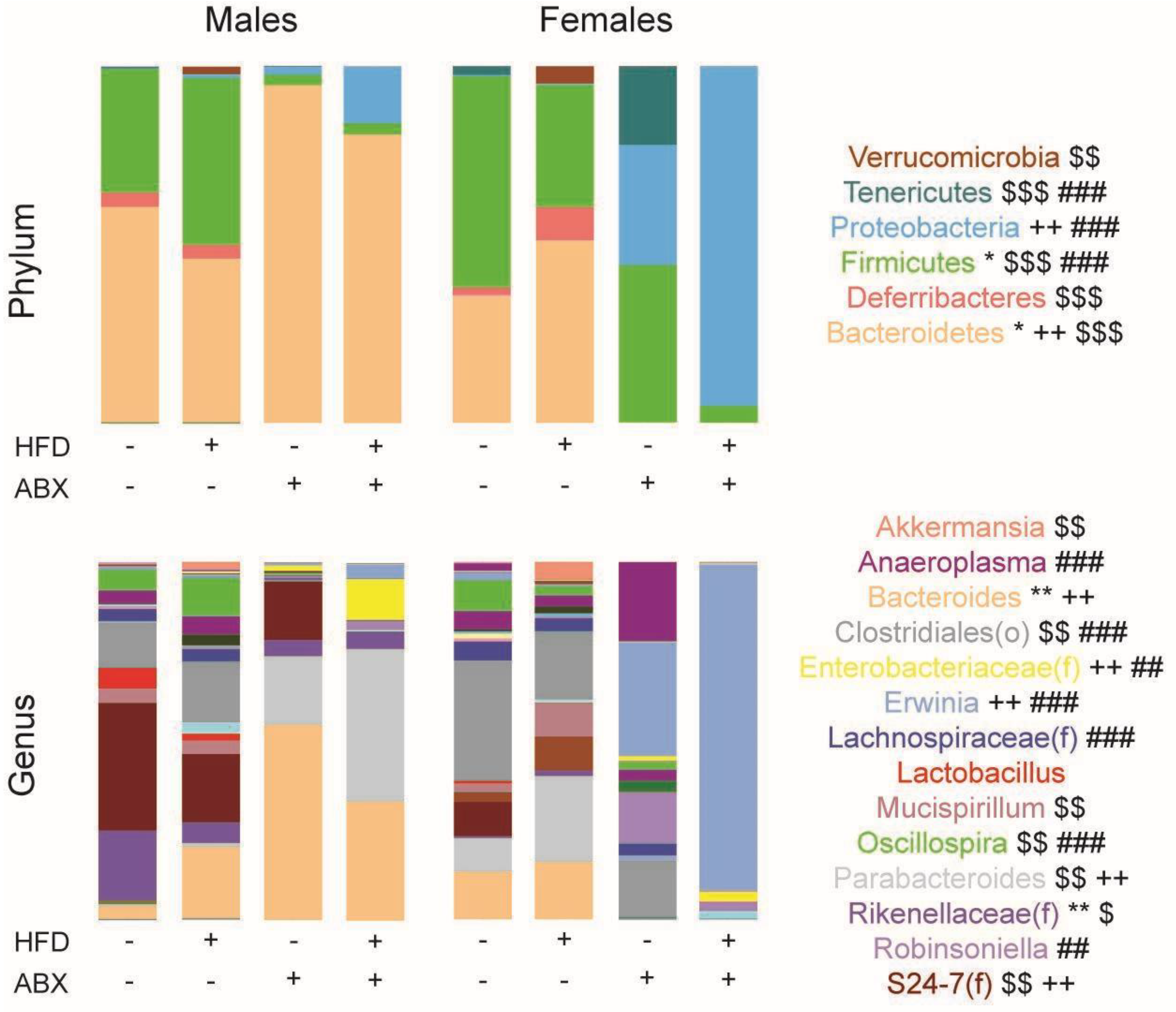 Nutrients 15 04145 g006