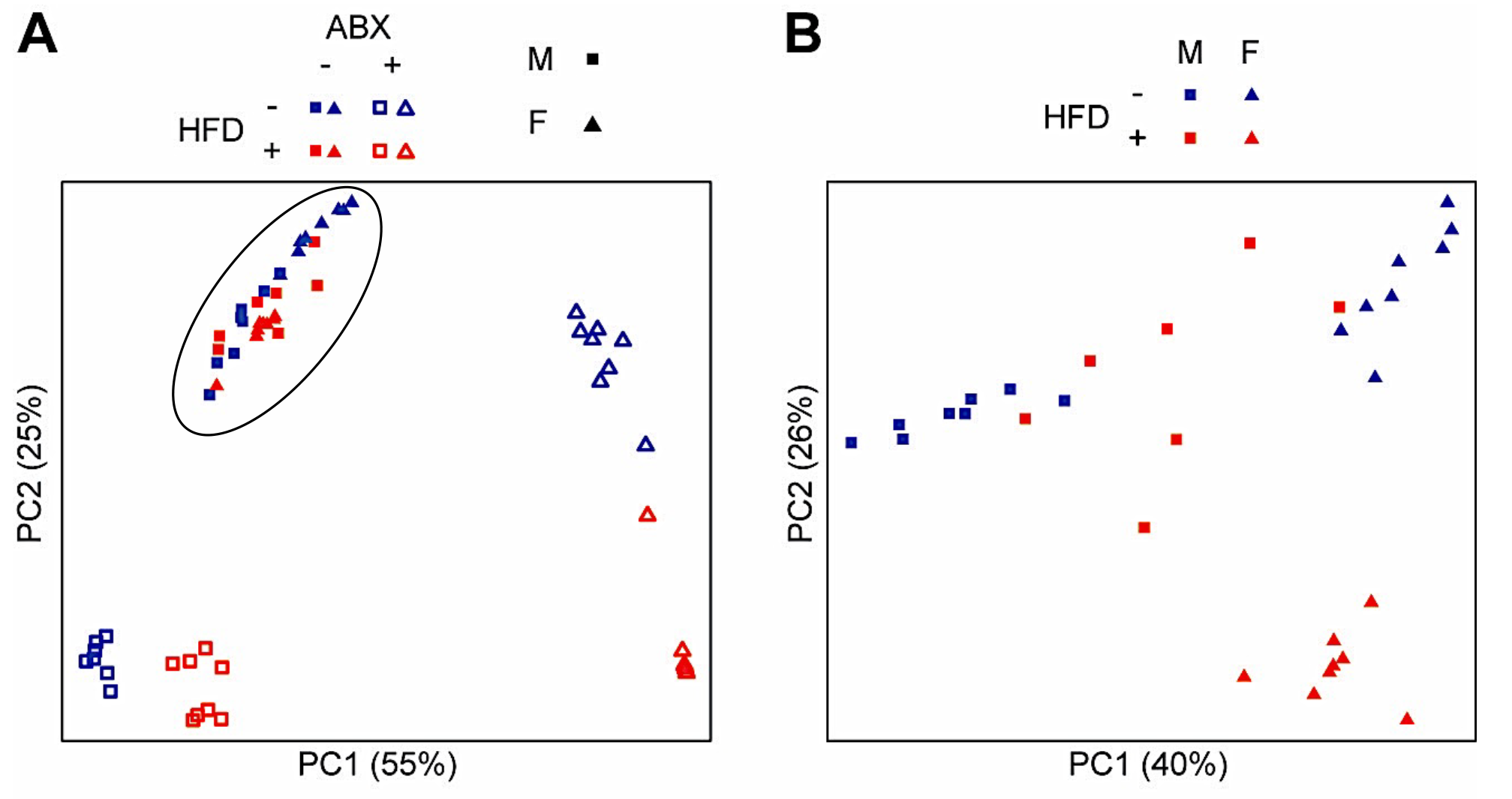 Nutrients 15 04145 g008