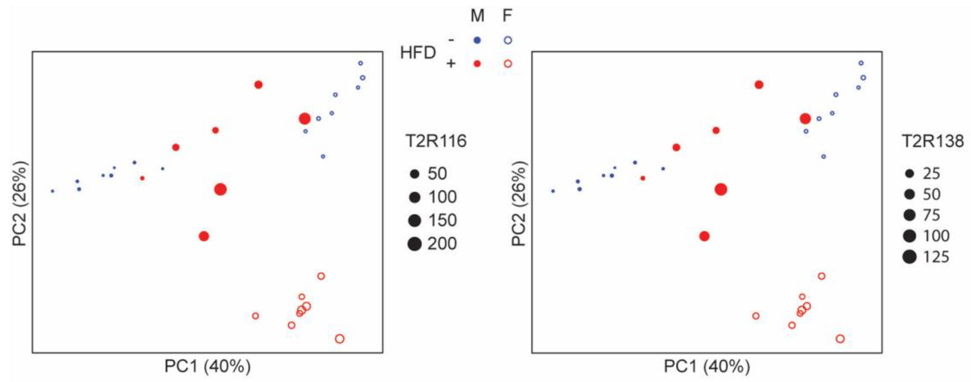 Nutrients 15 04145 g009