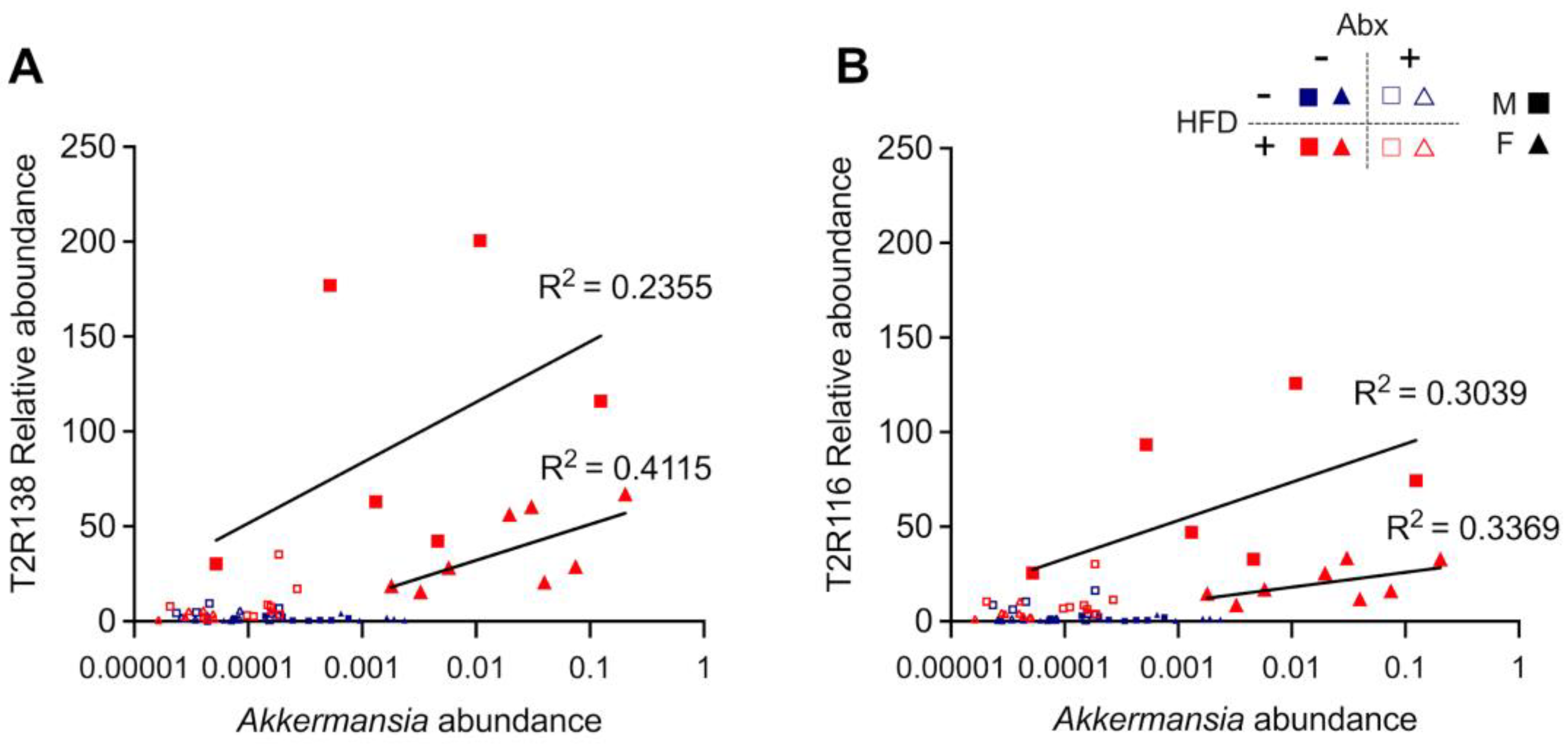 Nutrients 15 04145 g011