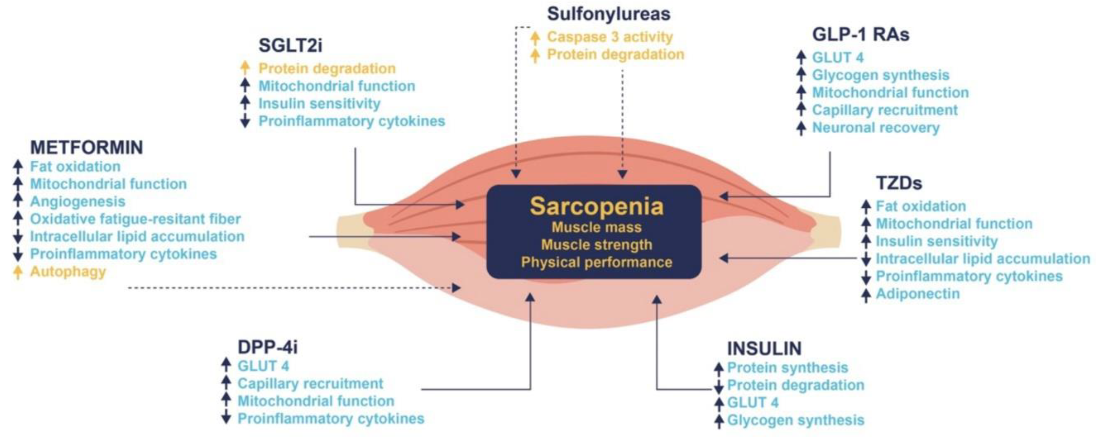 Nutrients 15 04149 g003