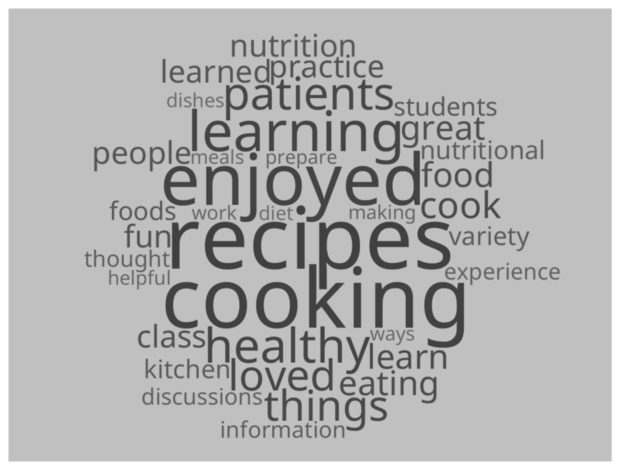 Nutrients 15 04157 g001