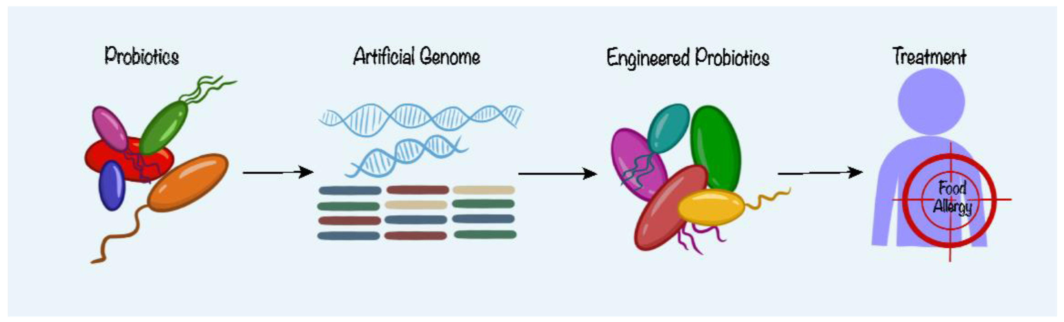 Nutrients 15 04159 g003