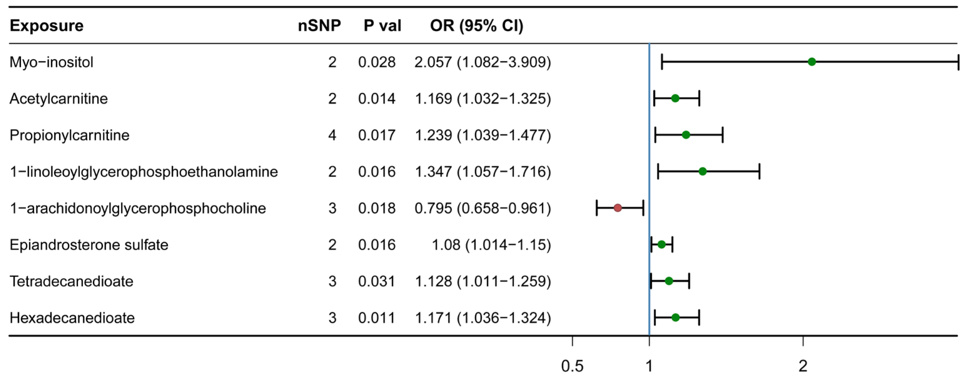 Nutrients 15 04160 g001