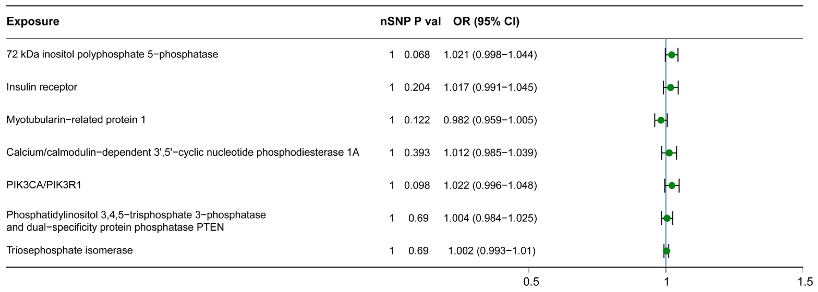 Nutrients 15 04160 g002