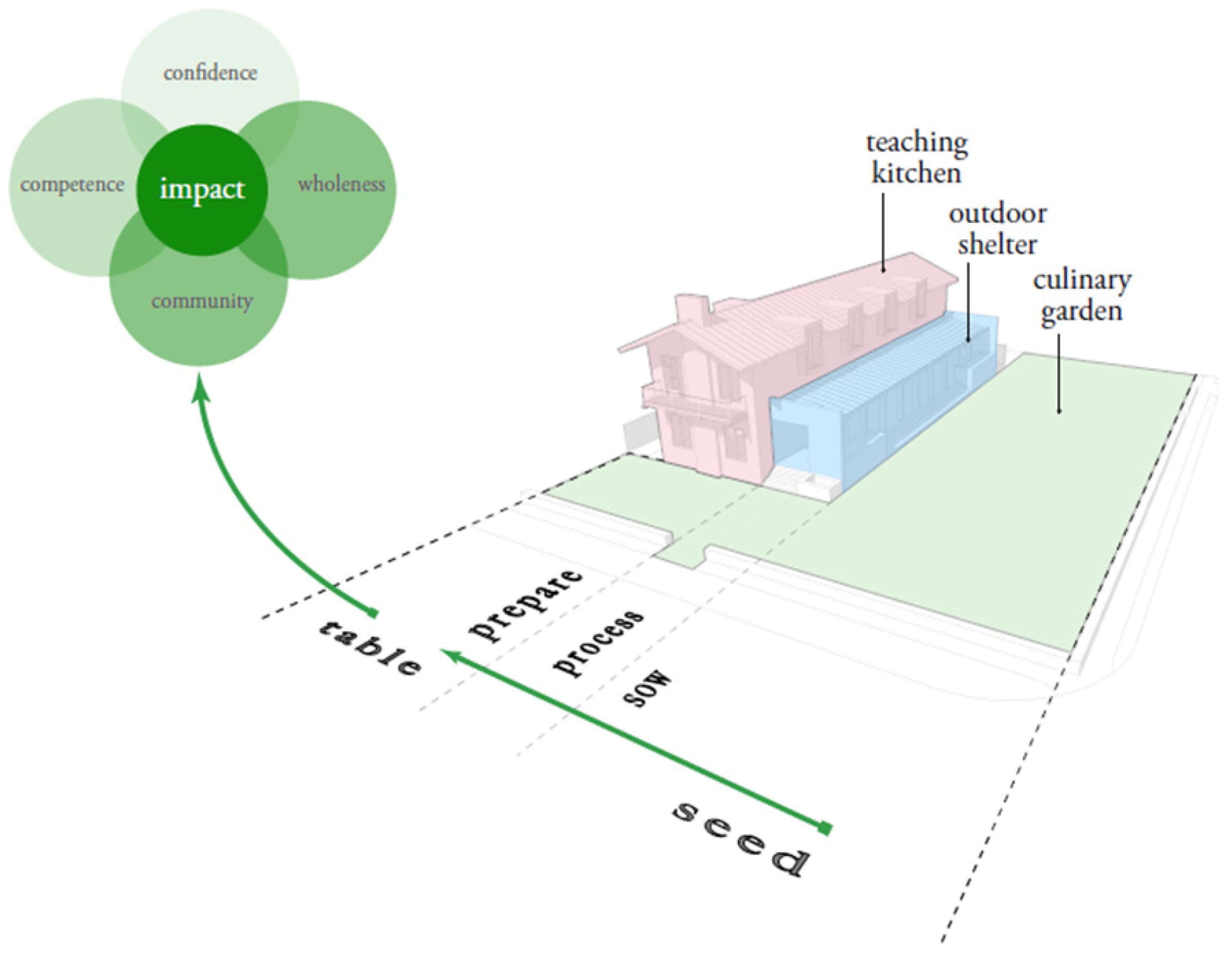 Nutrients 15 04162 g001
