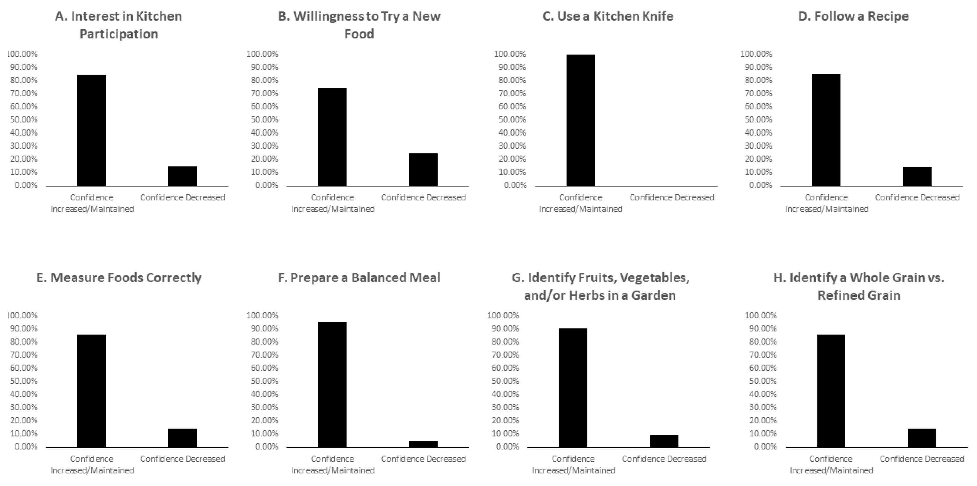 Nutrients 15 04162 g004